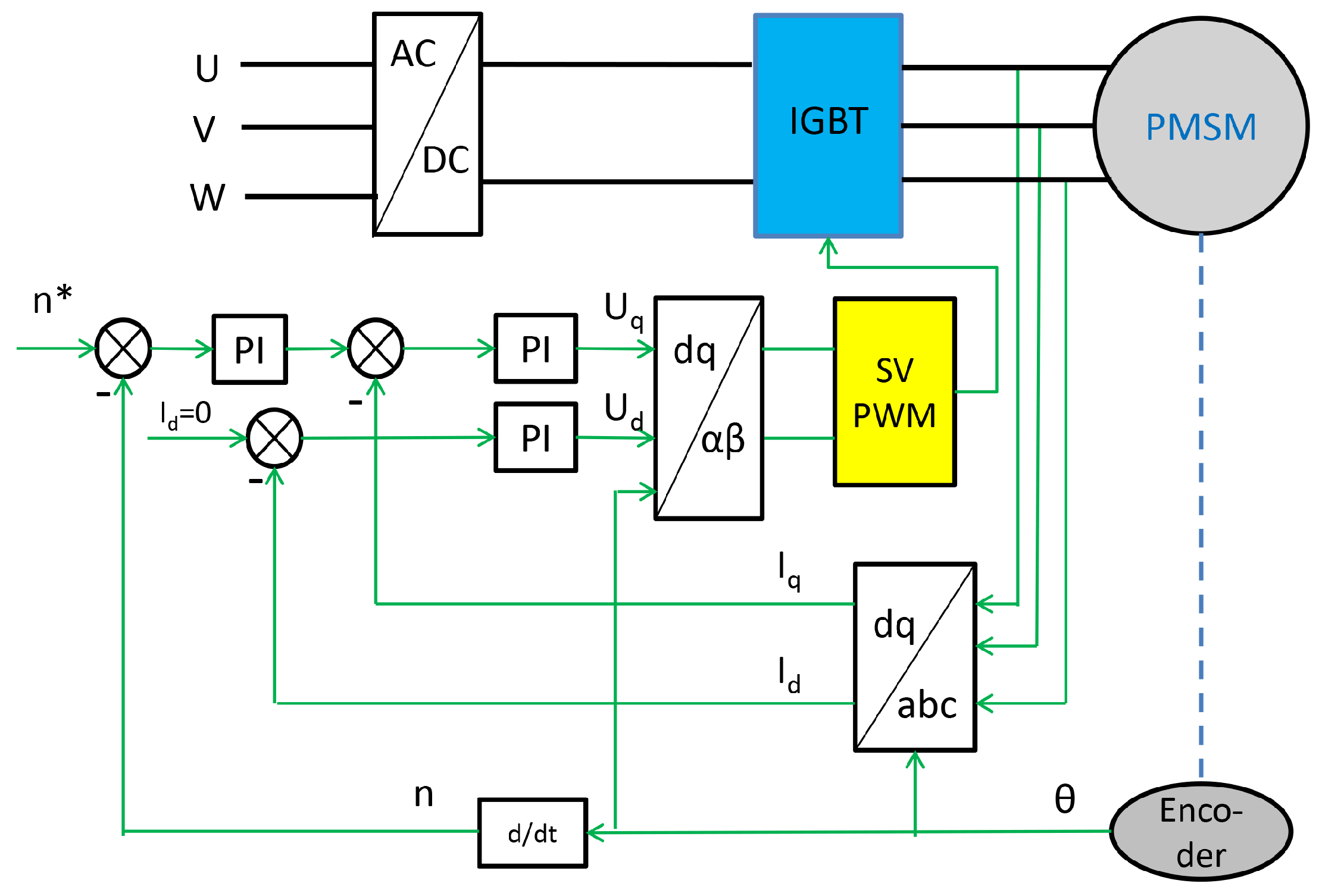 Energies 09 00923 g001