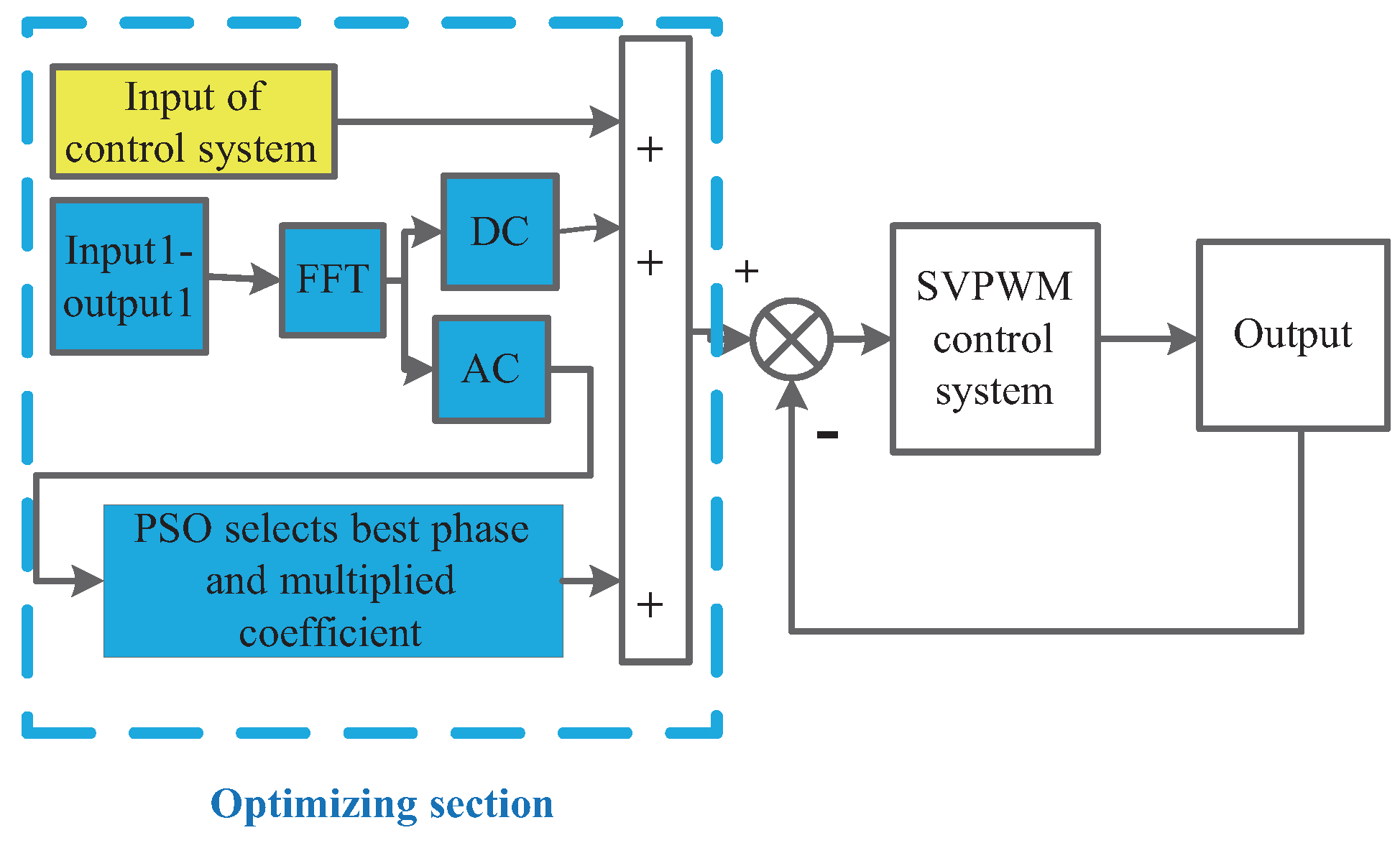 Energies 09 00923 g005