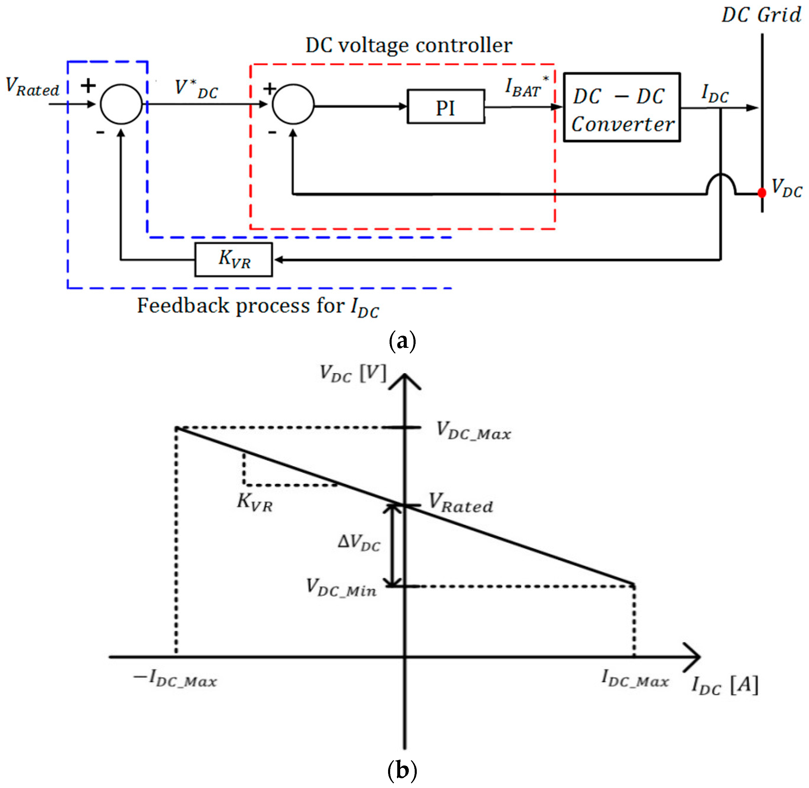 Energies 09 00924 g002 550