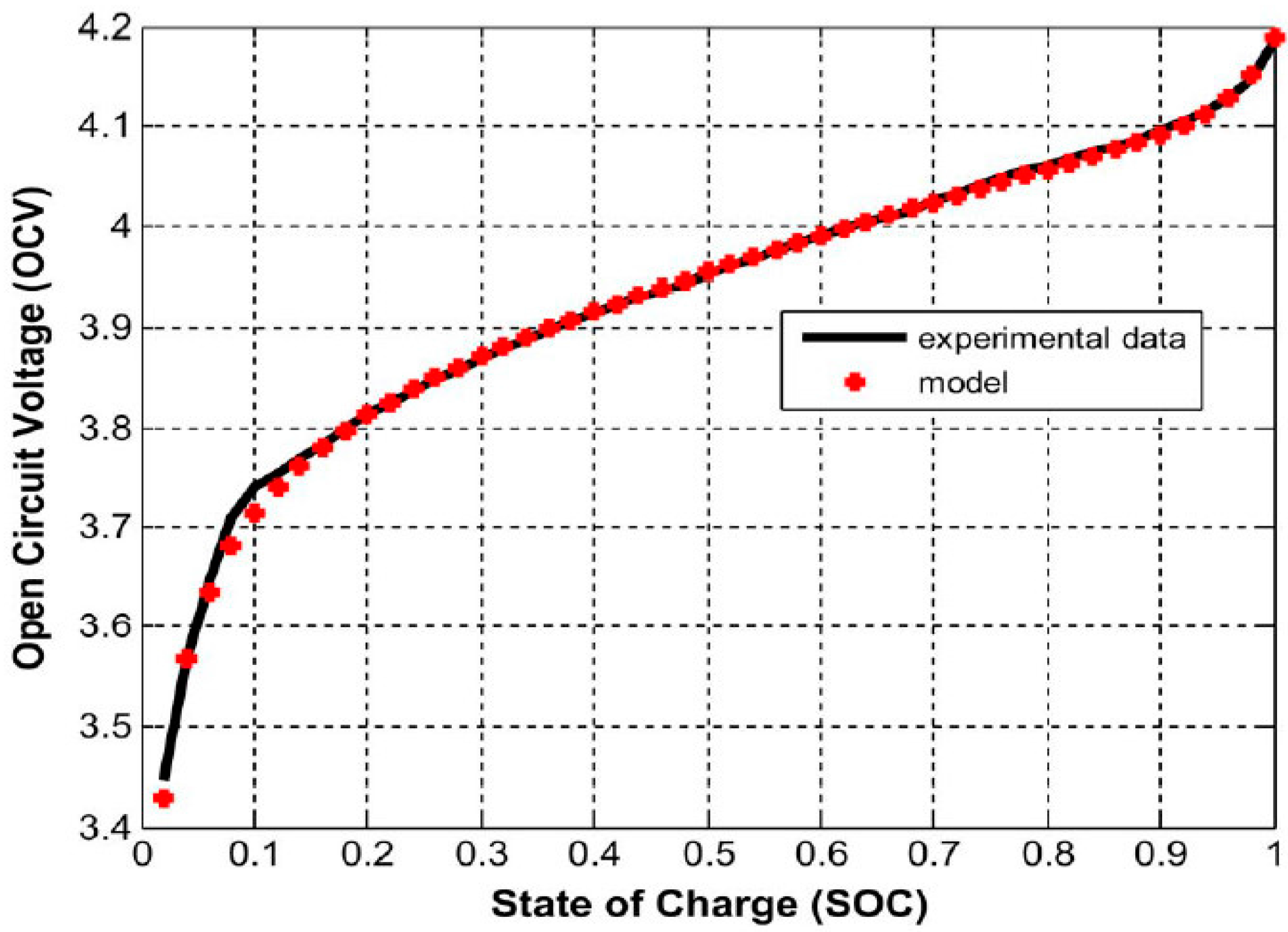 Energies 09 00924 g003 550