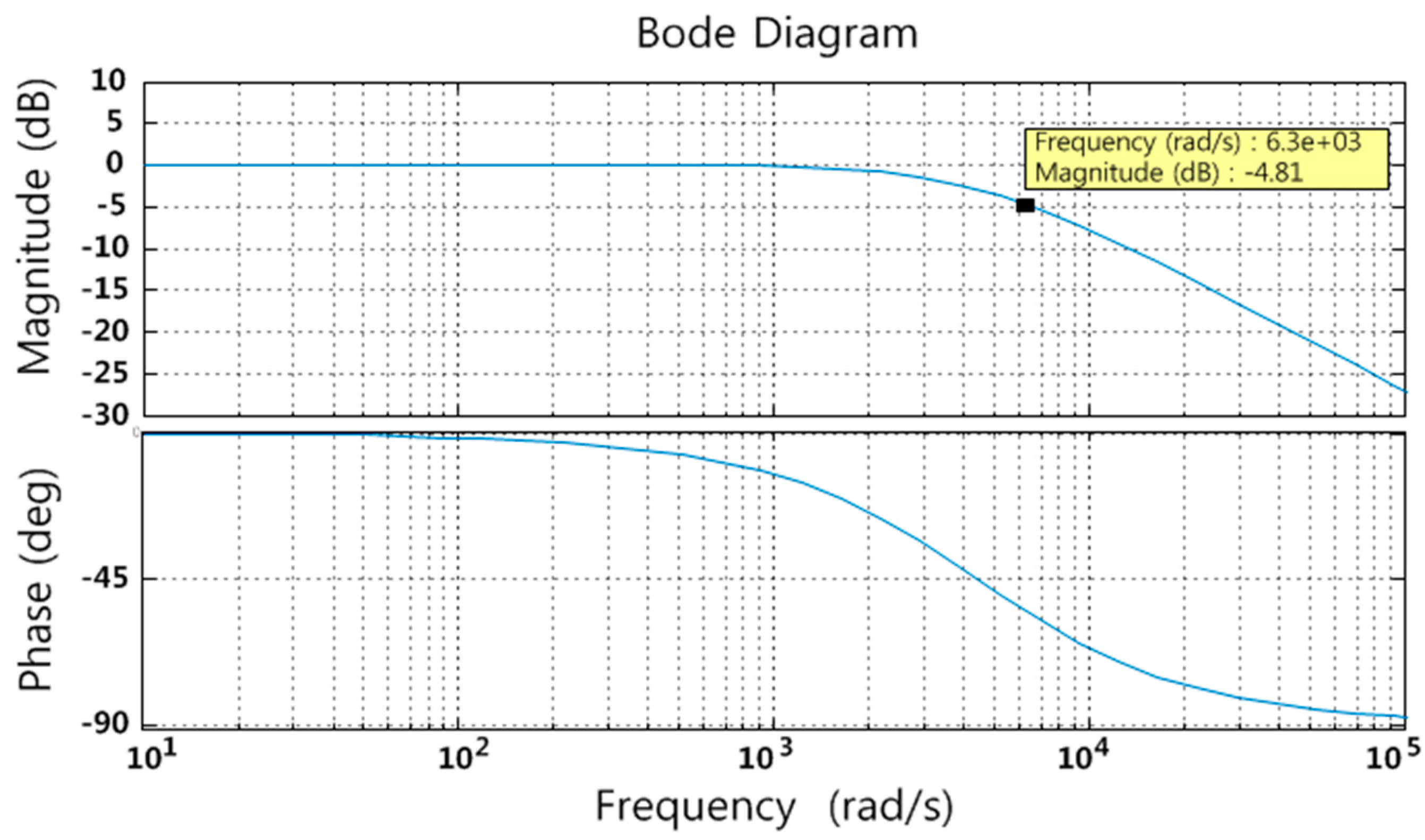 Energies 09 00924 g007 550