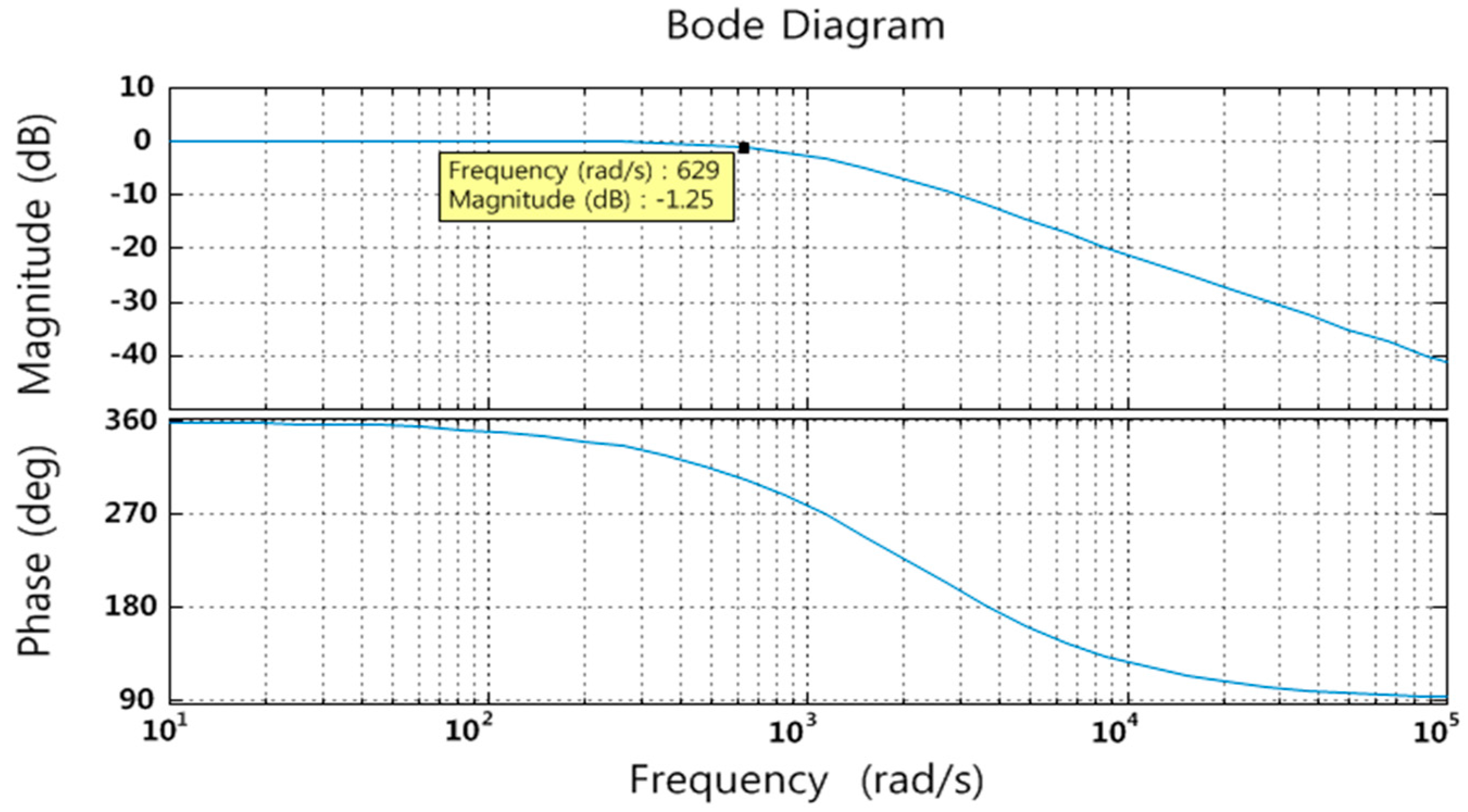 Energies 09 00924 g008 550