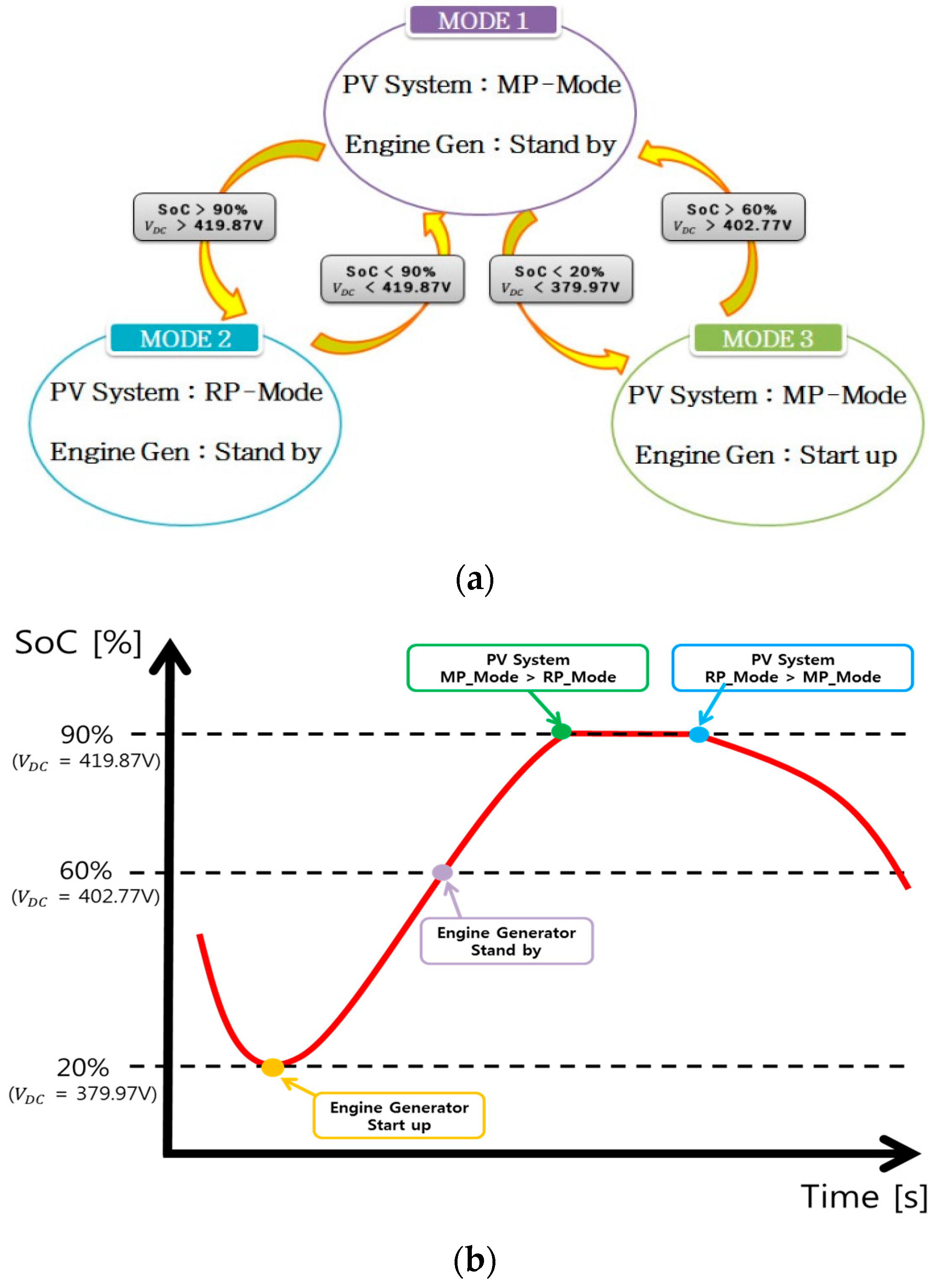 Energies 09 00924 g009 550