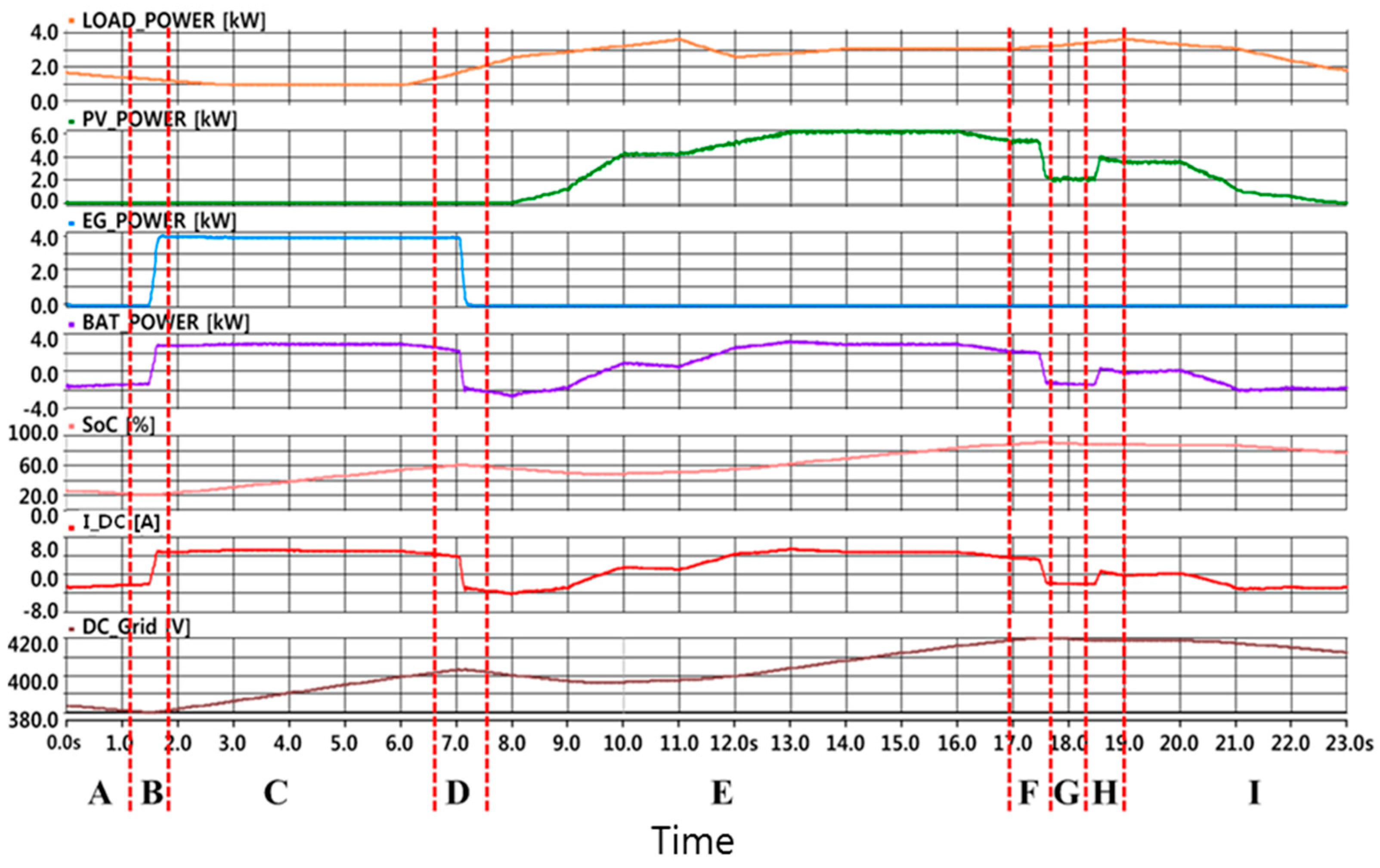 Energies 09 00924 g010 550