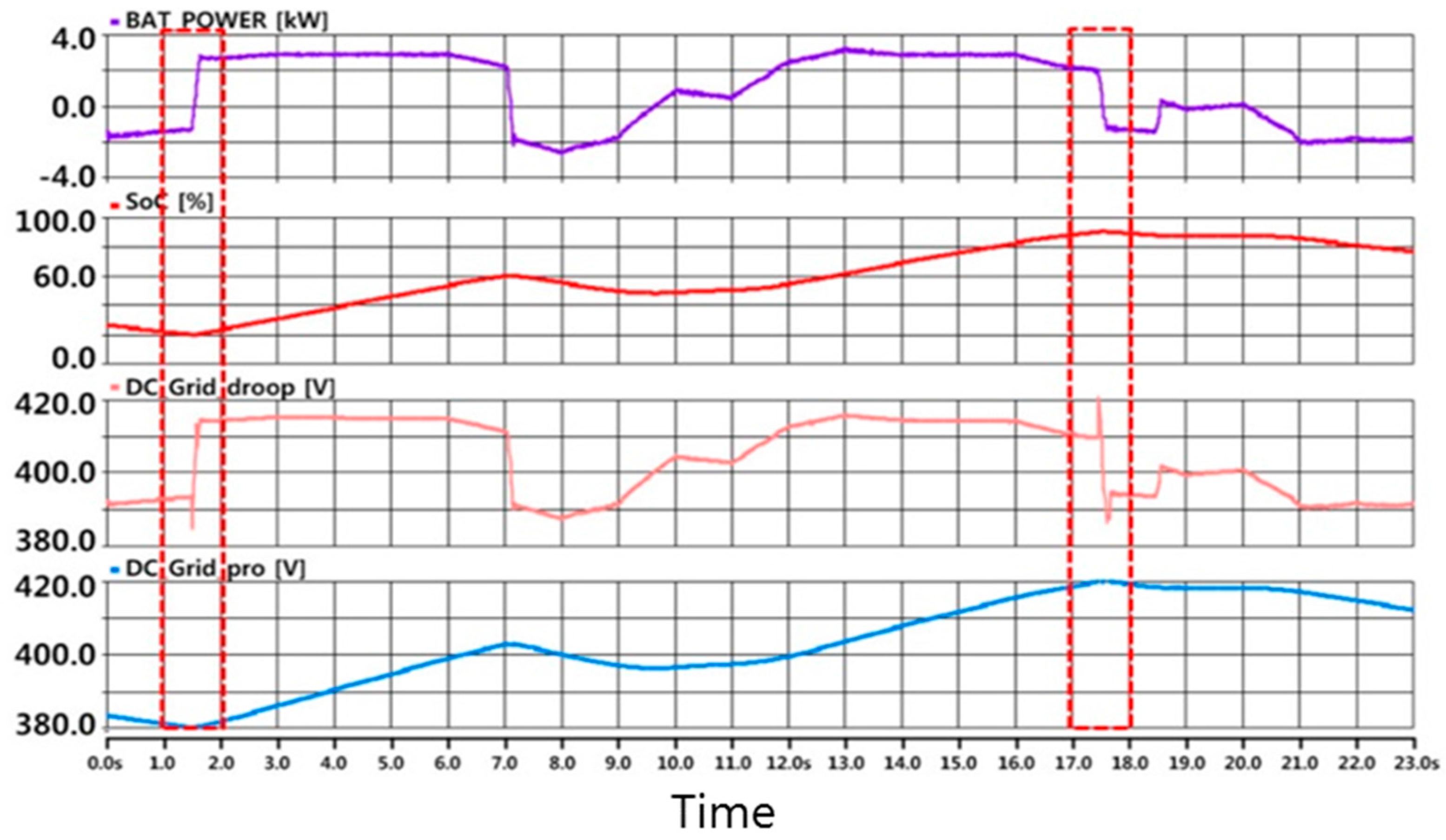 Energies 09 00924 g011 550