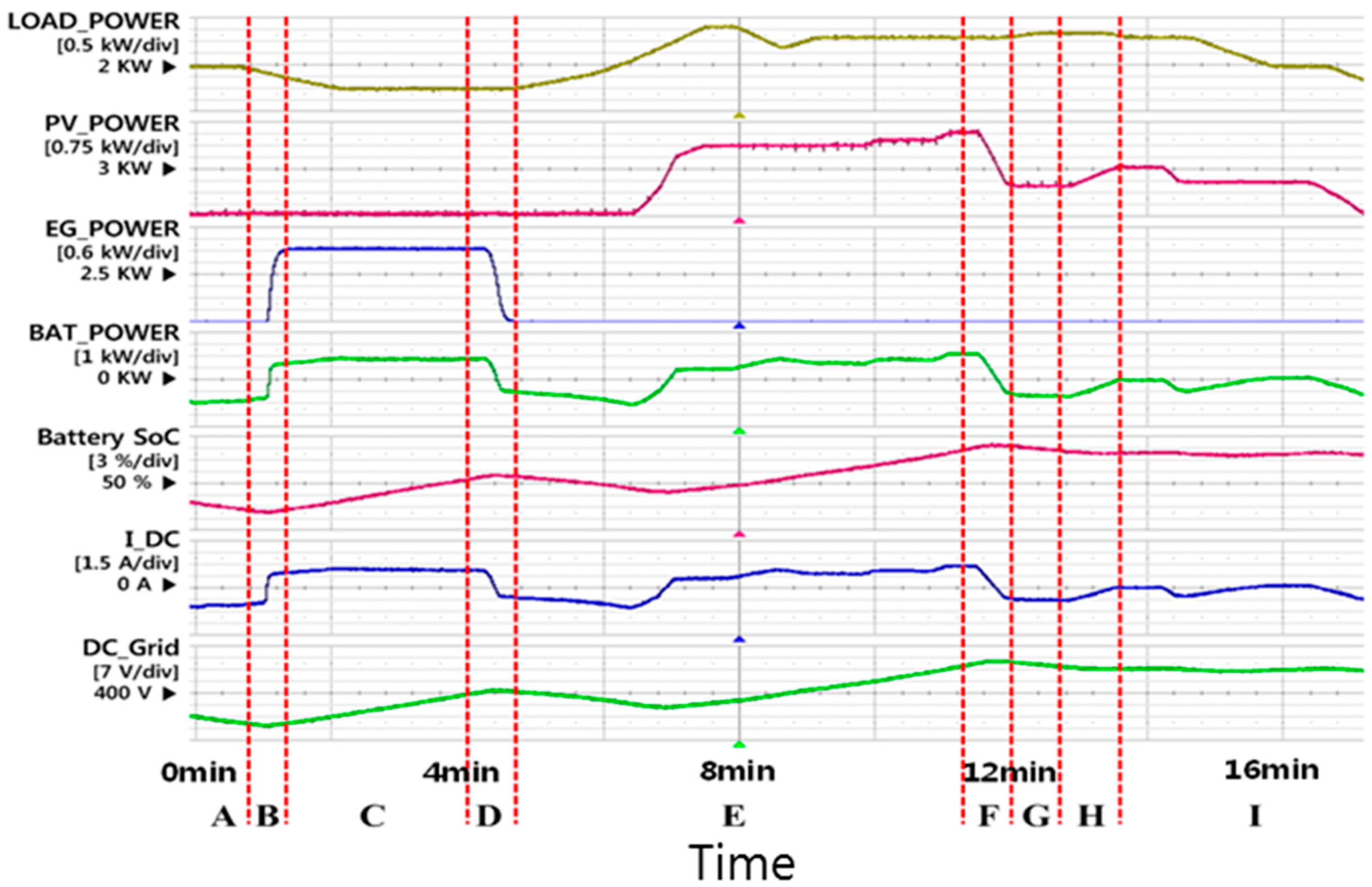 Energies 09 00924 g013 550
