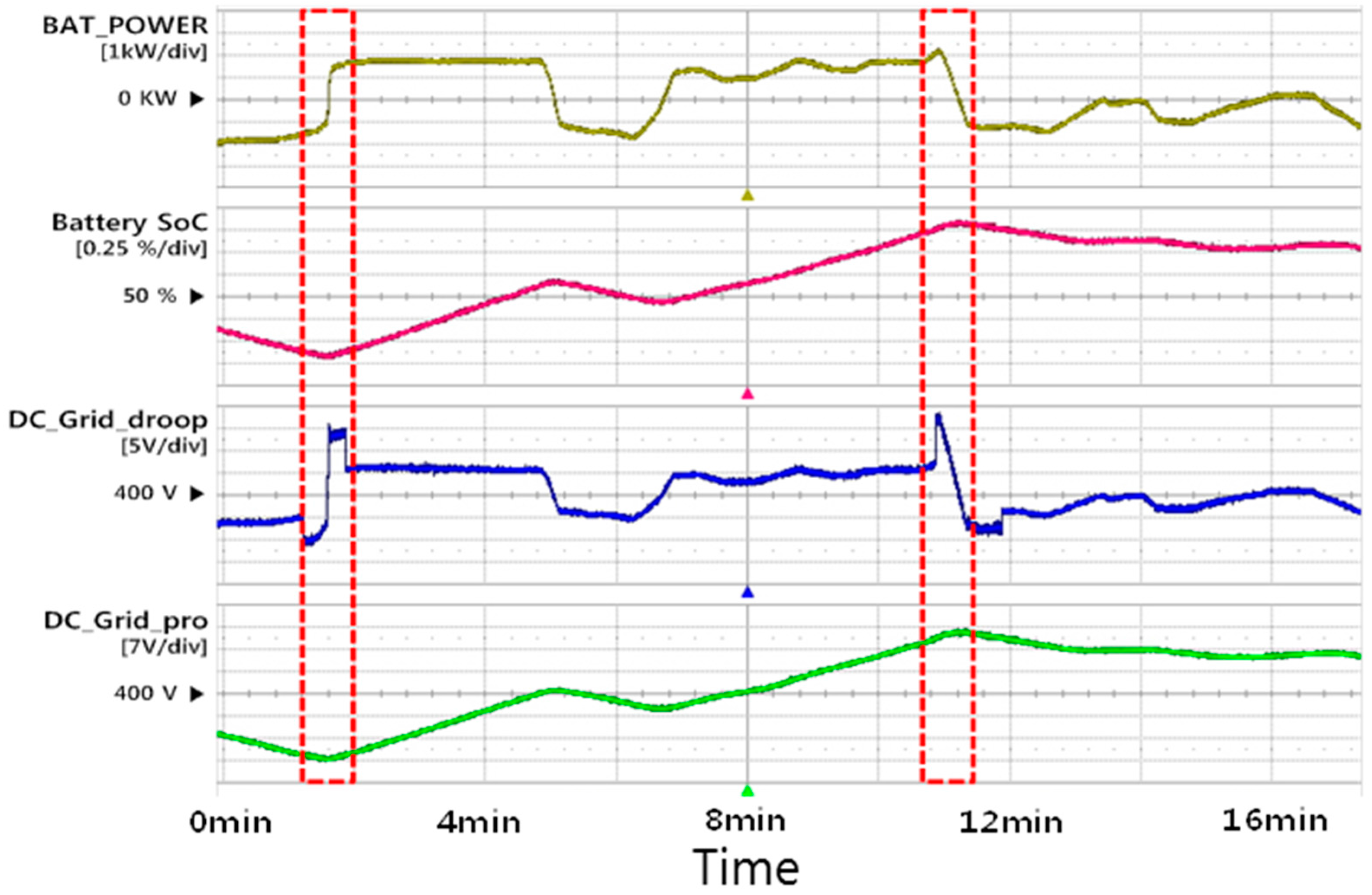 Energies 09 00924 g014 550