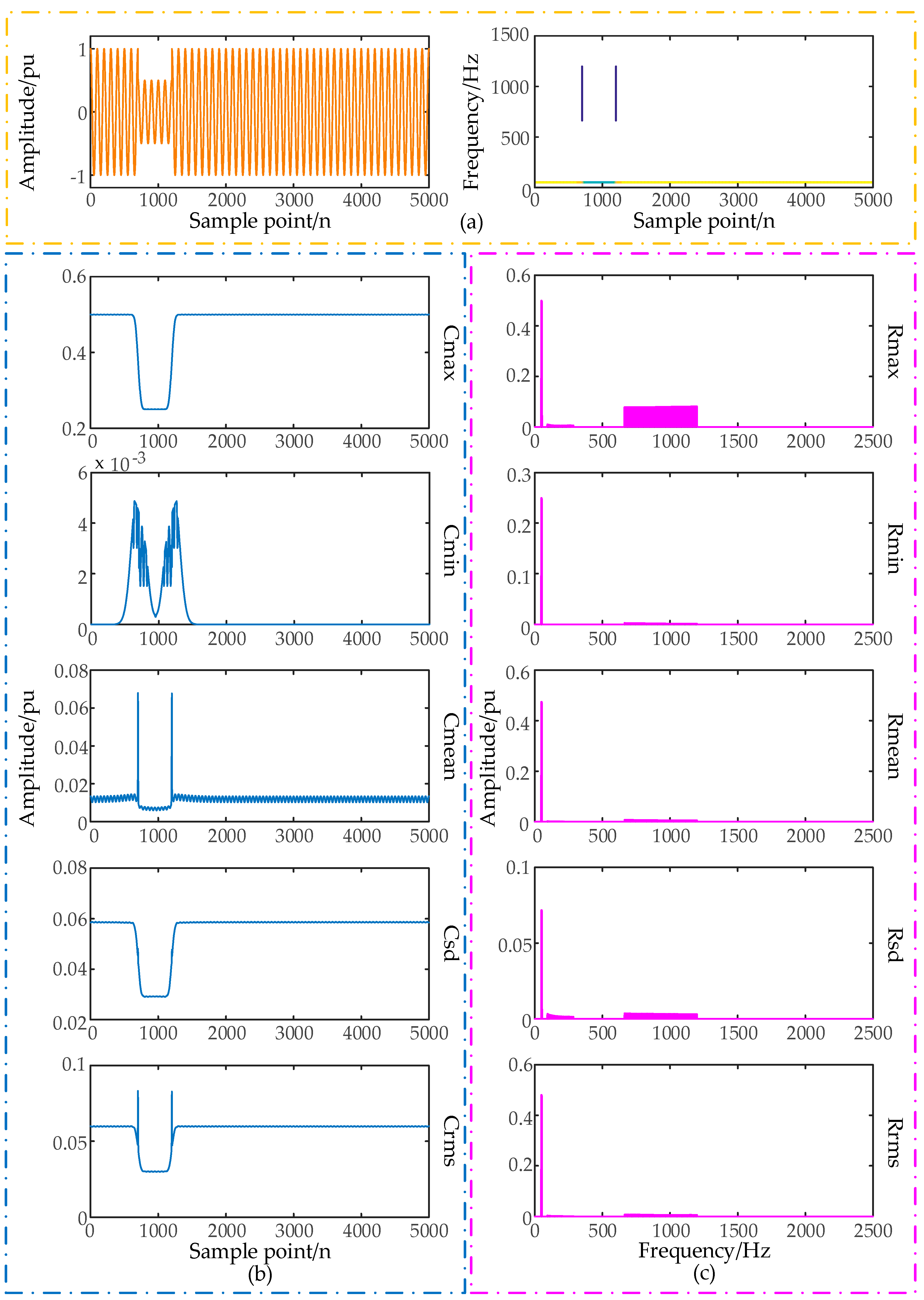 Energies 09 00927 g001 550
