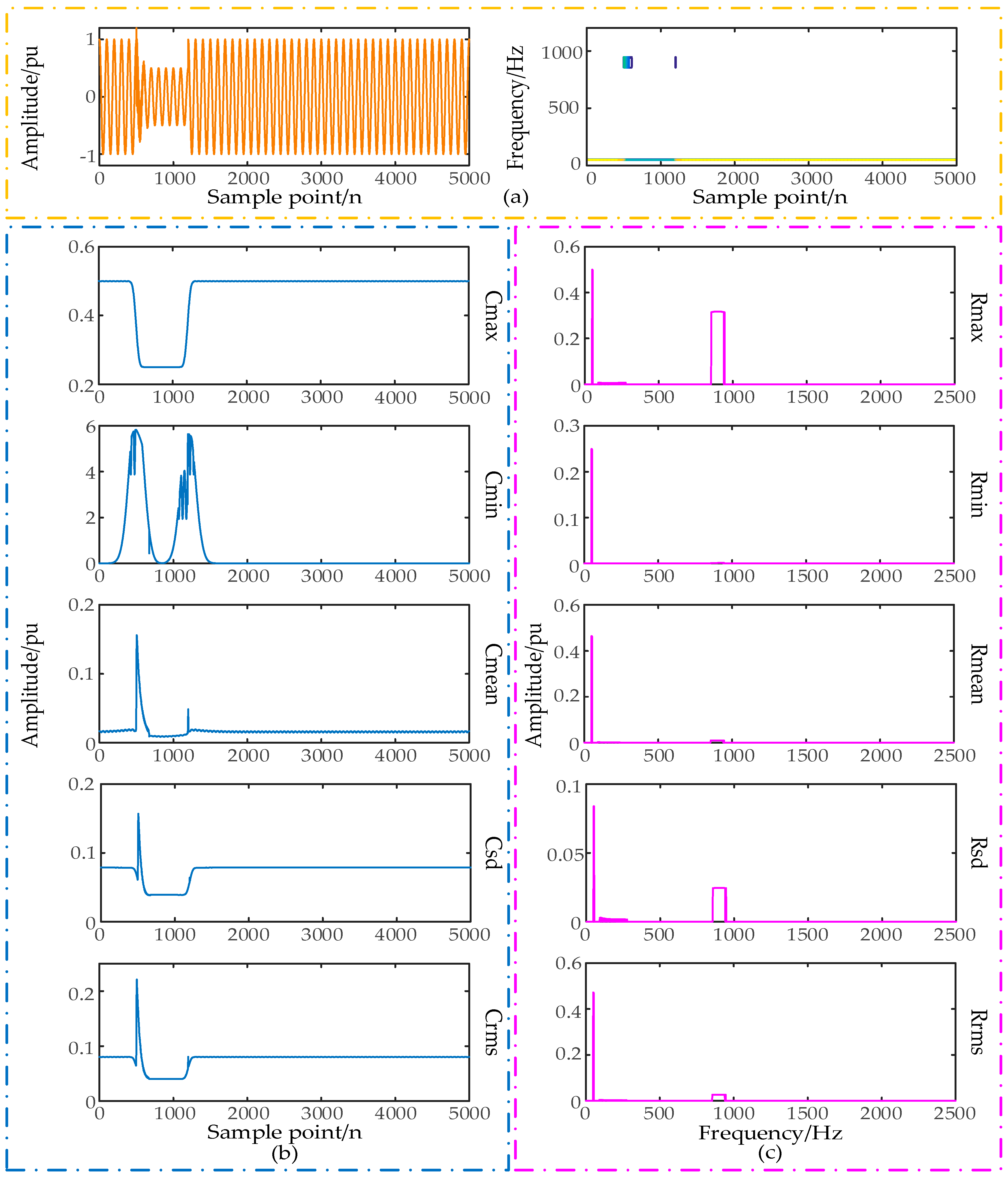 Energies 09 00927 g002 550