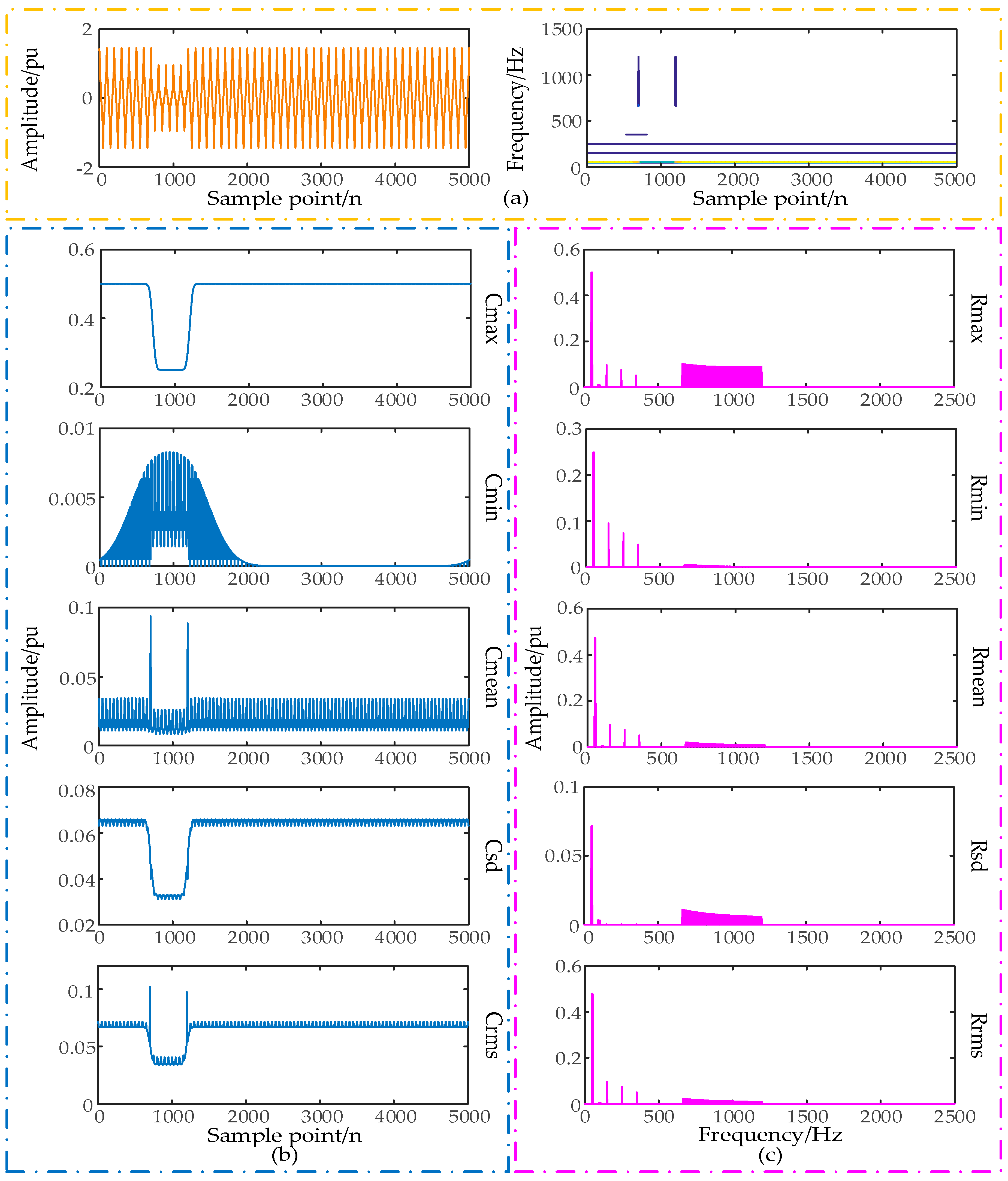 Energies 09 00927 g003 550
