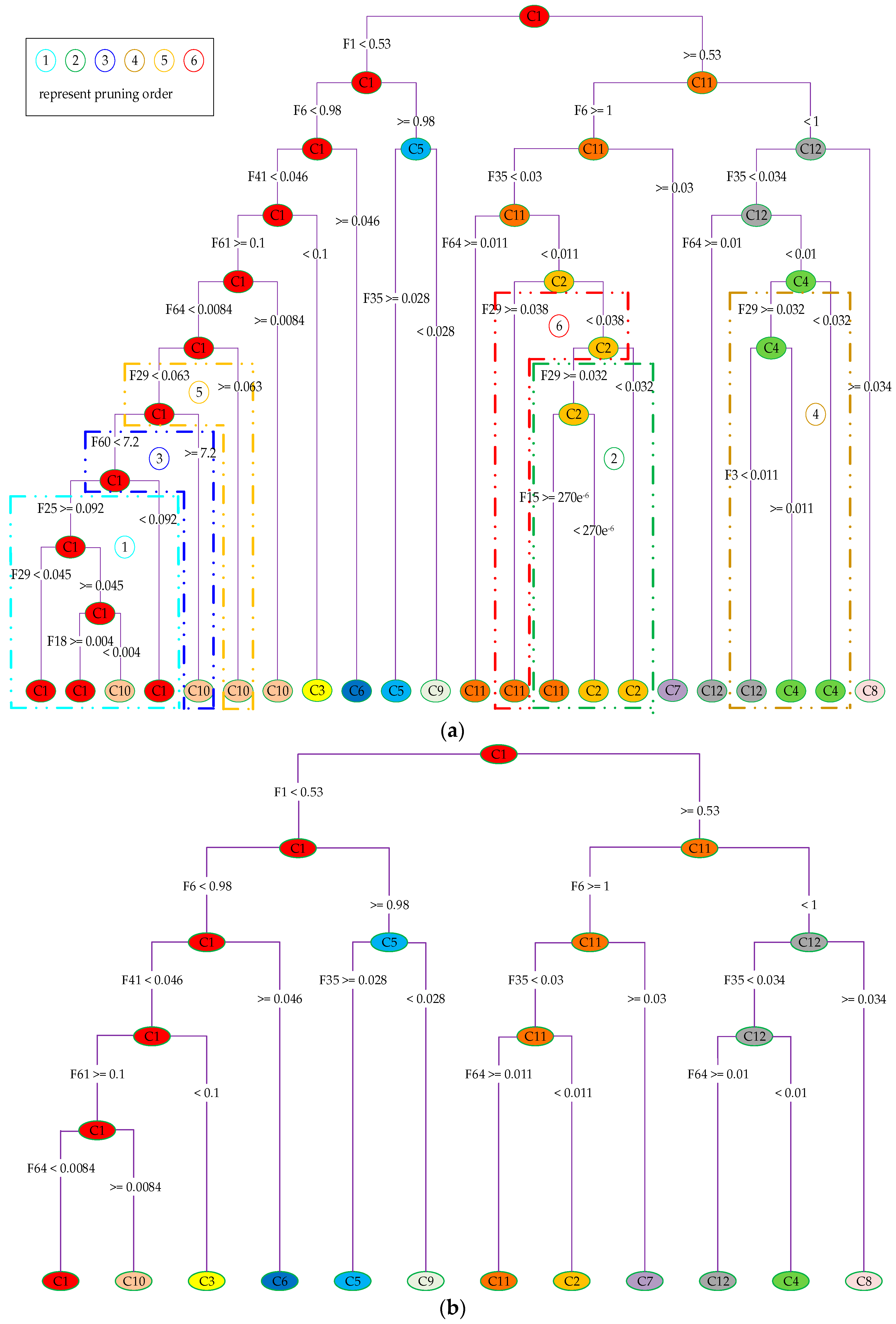 Energies 09 00927 g005 550