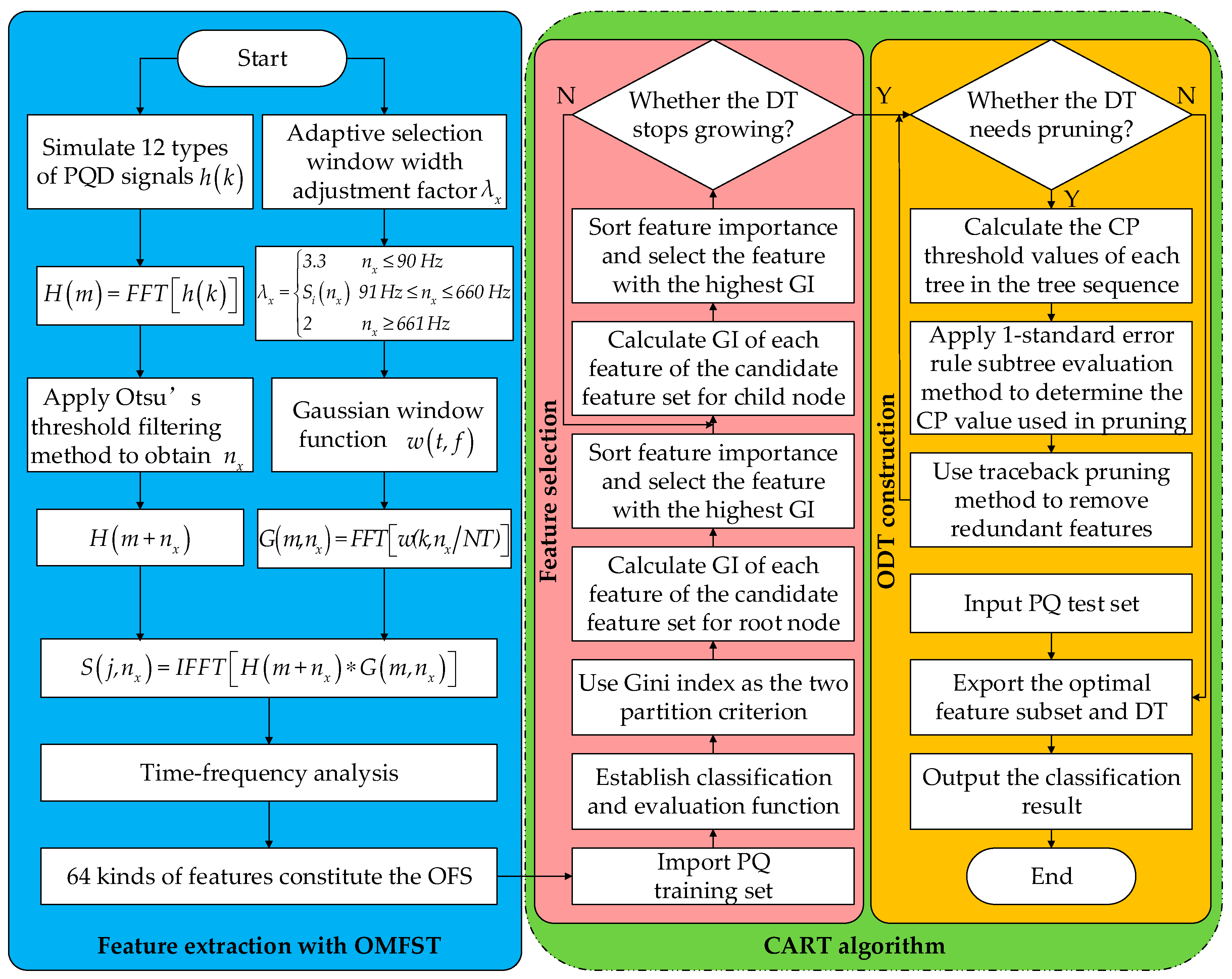 Energies 09 00927 g006 550