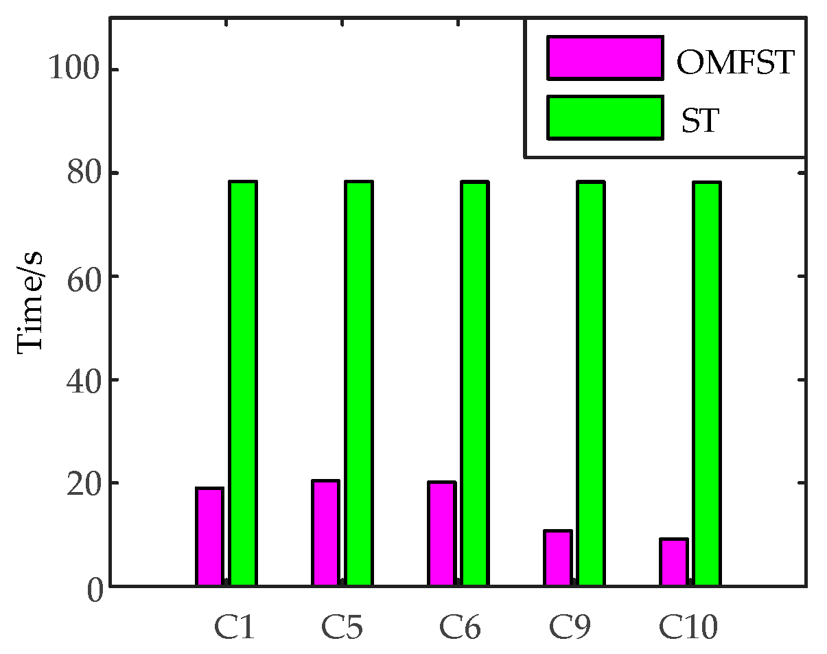 Energies 09 00927 g008 550