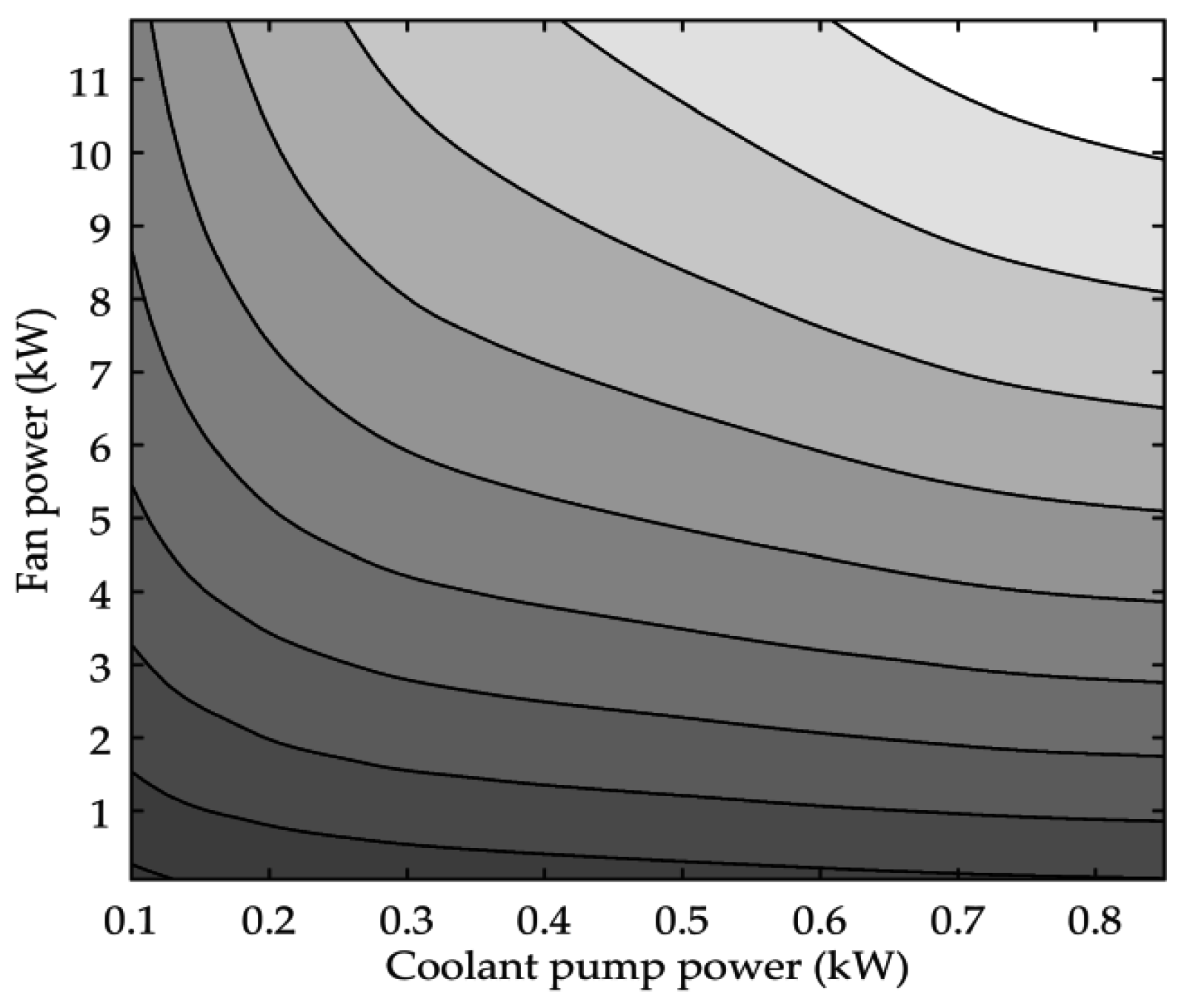 Energies 09 00928 g007 550