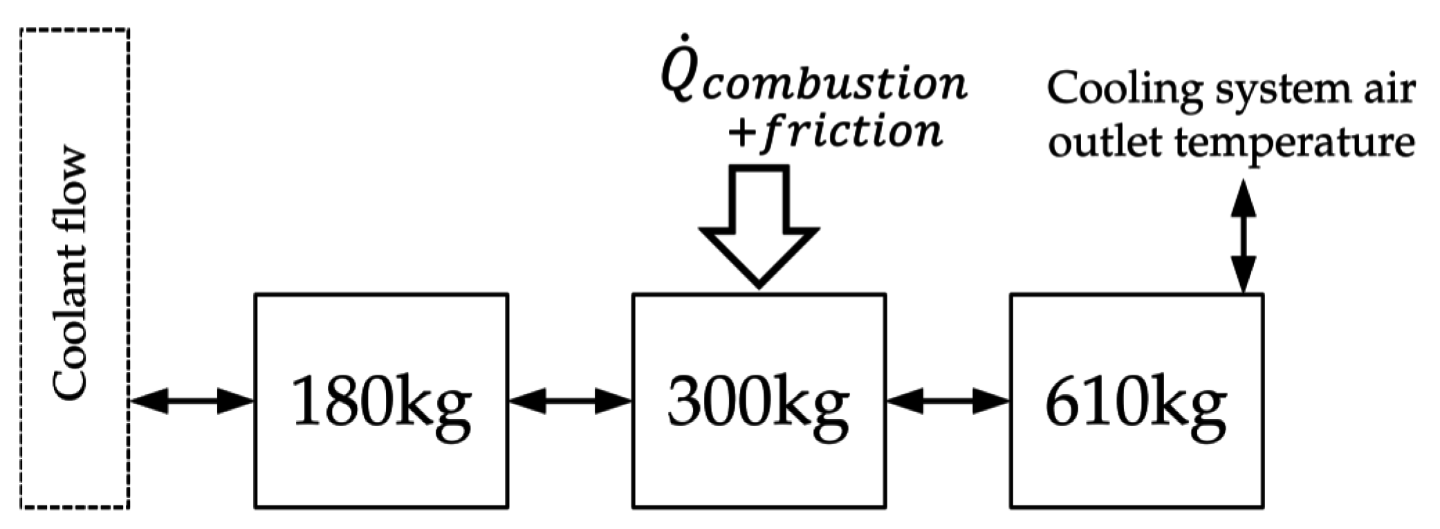 Energies 09 00928 g010 550