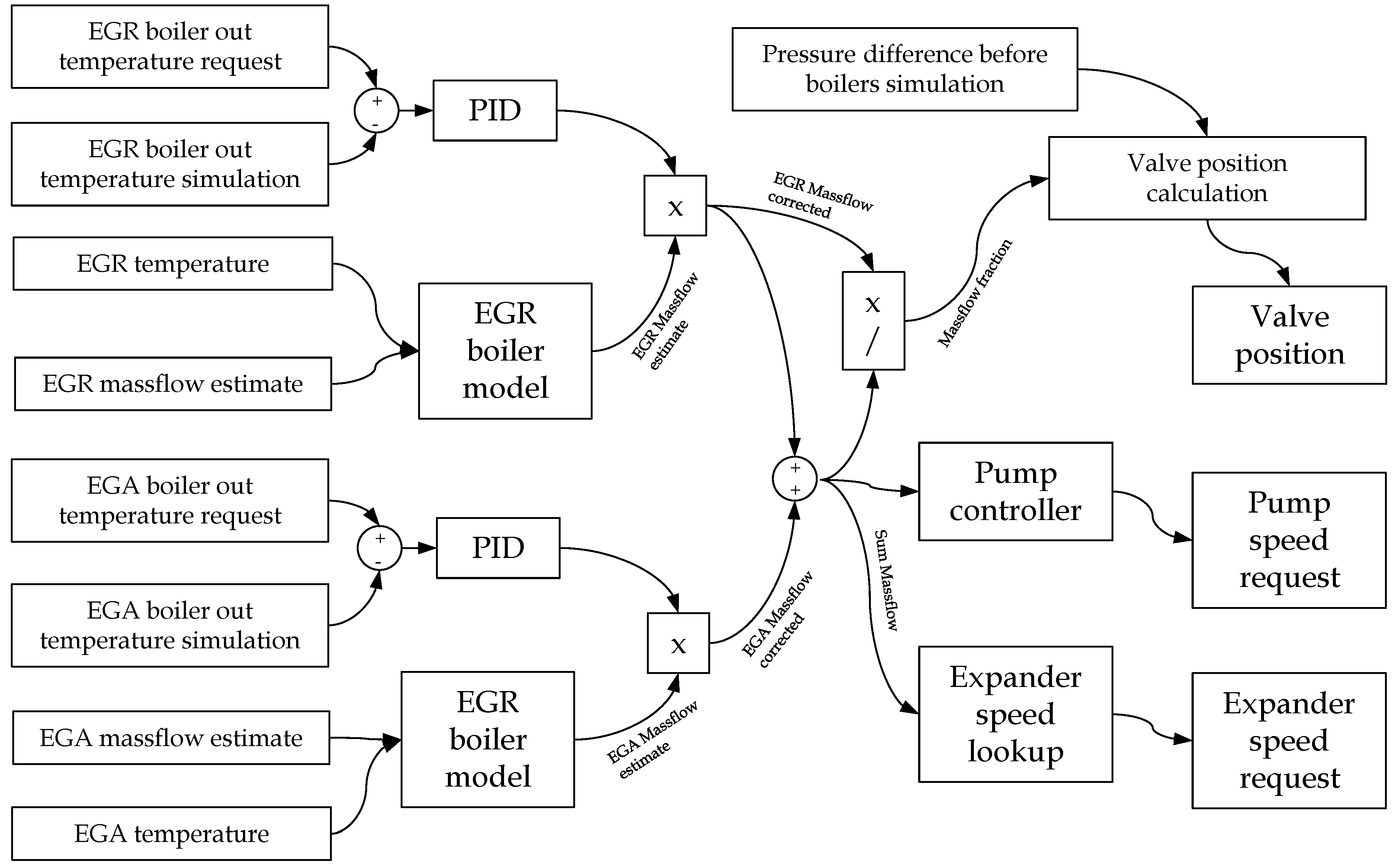 Energies 09 00928 g011 550