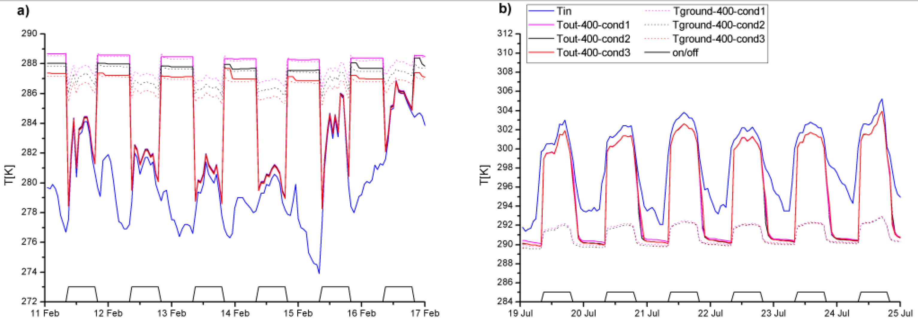 Energies 09 00930 g003
