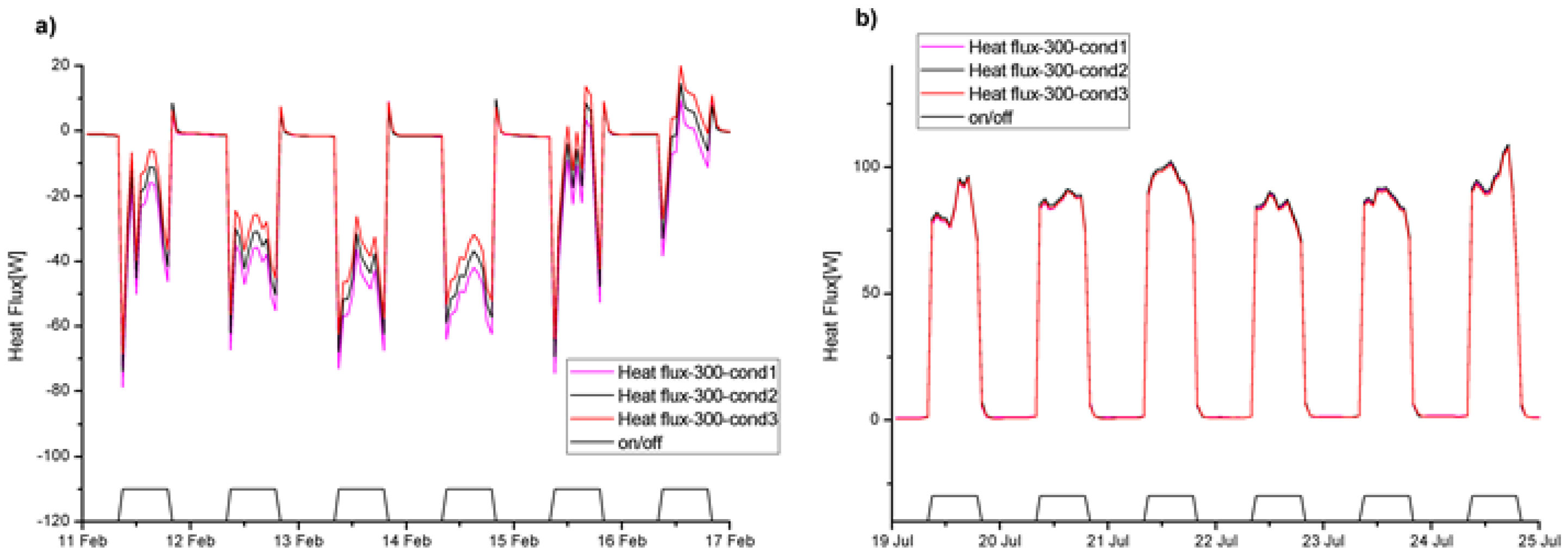 Energies 09 00930 g005