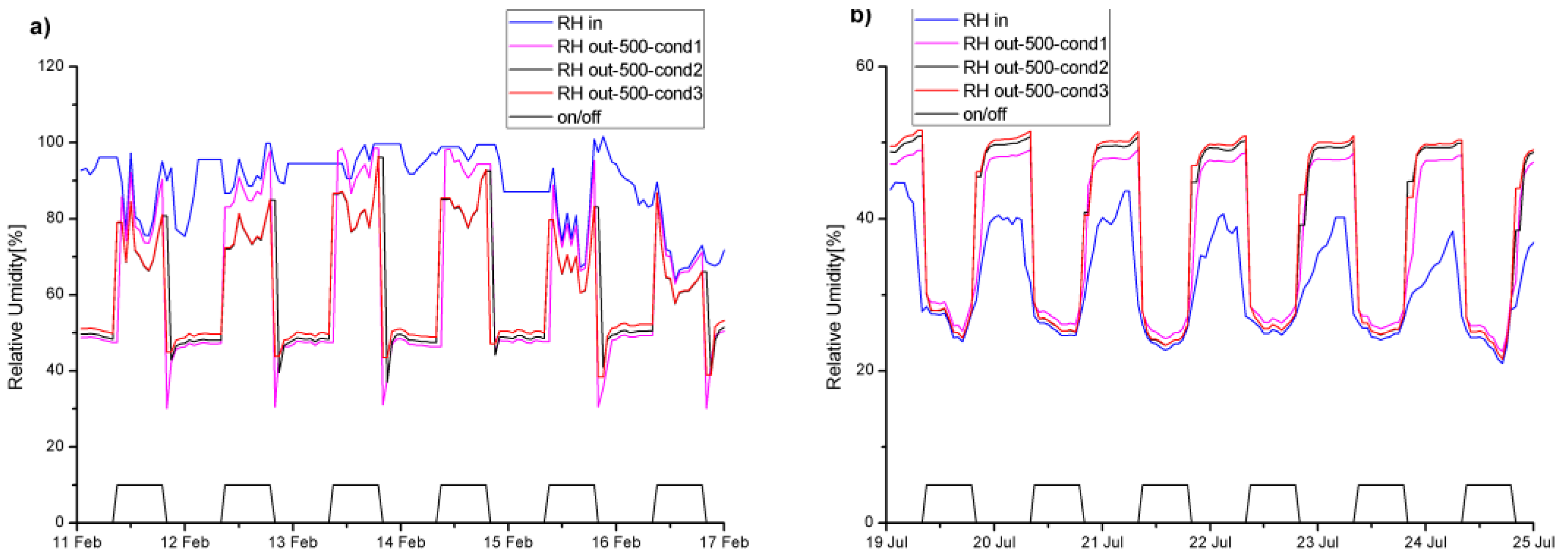 Energies 09 00930 g010