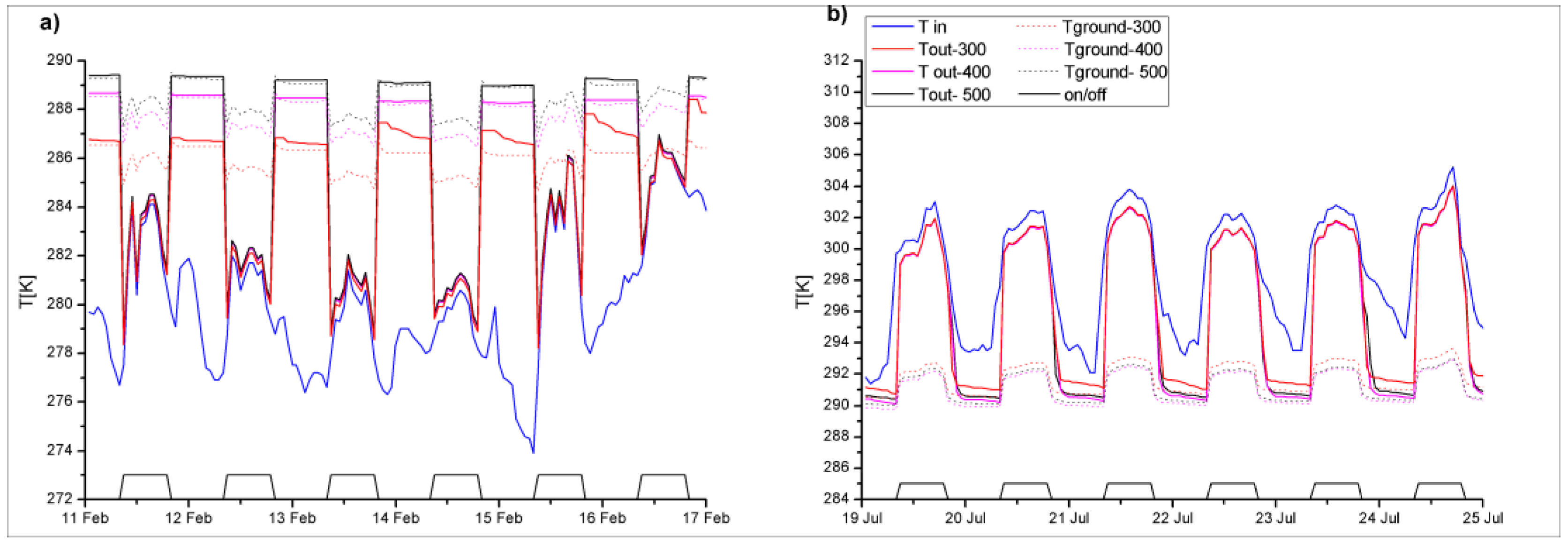 Energies 09 00930 g011