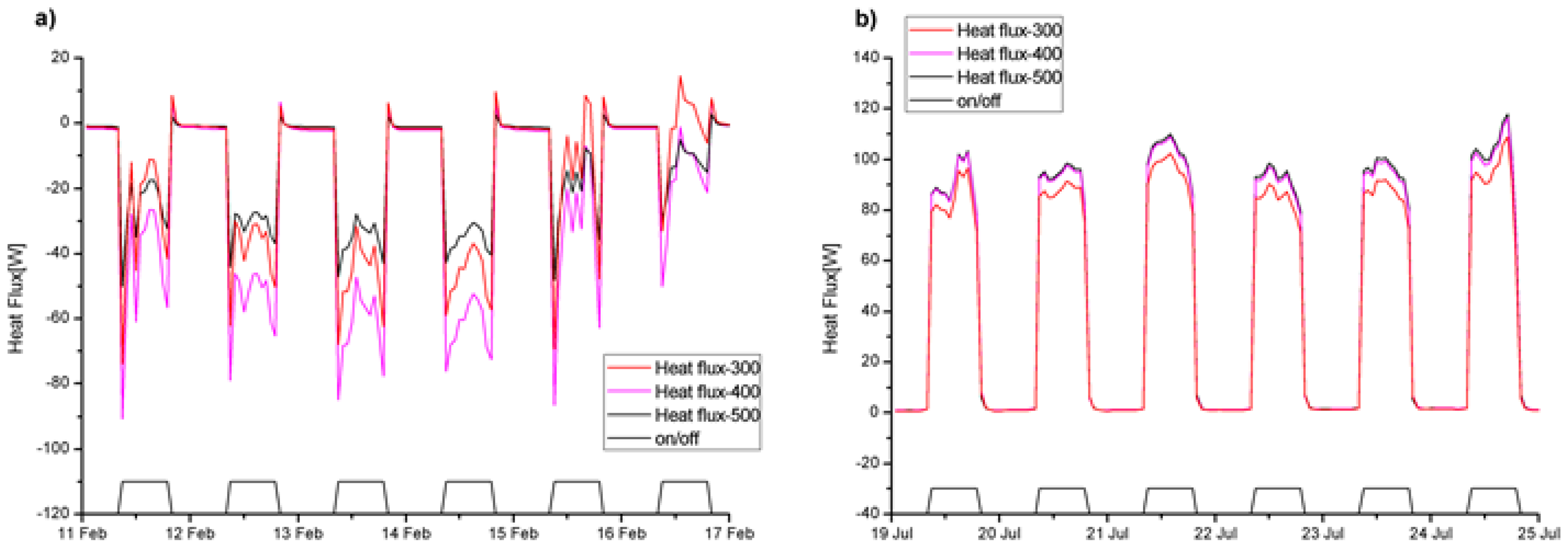 Energies 09 00930 g015