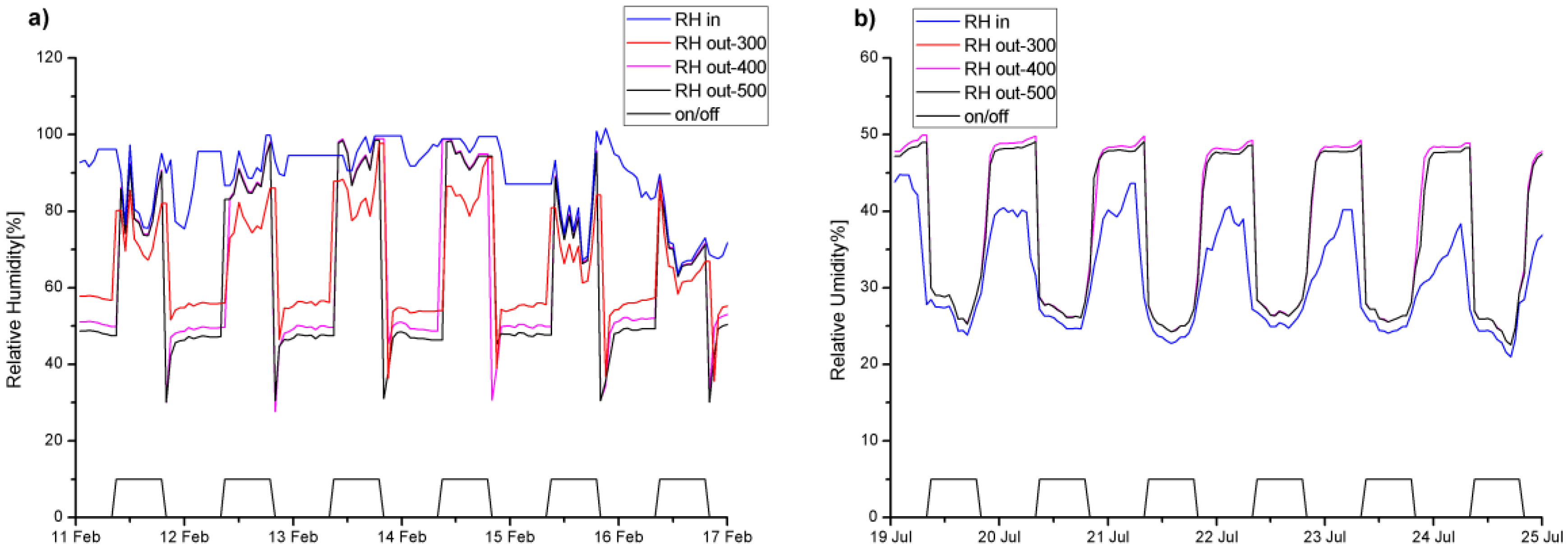 Energies 09 00930 g017