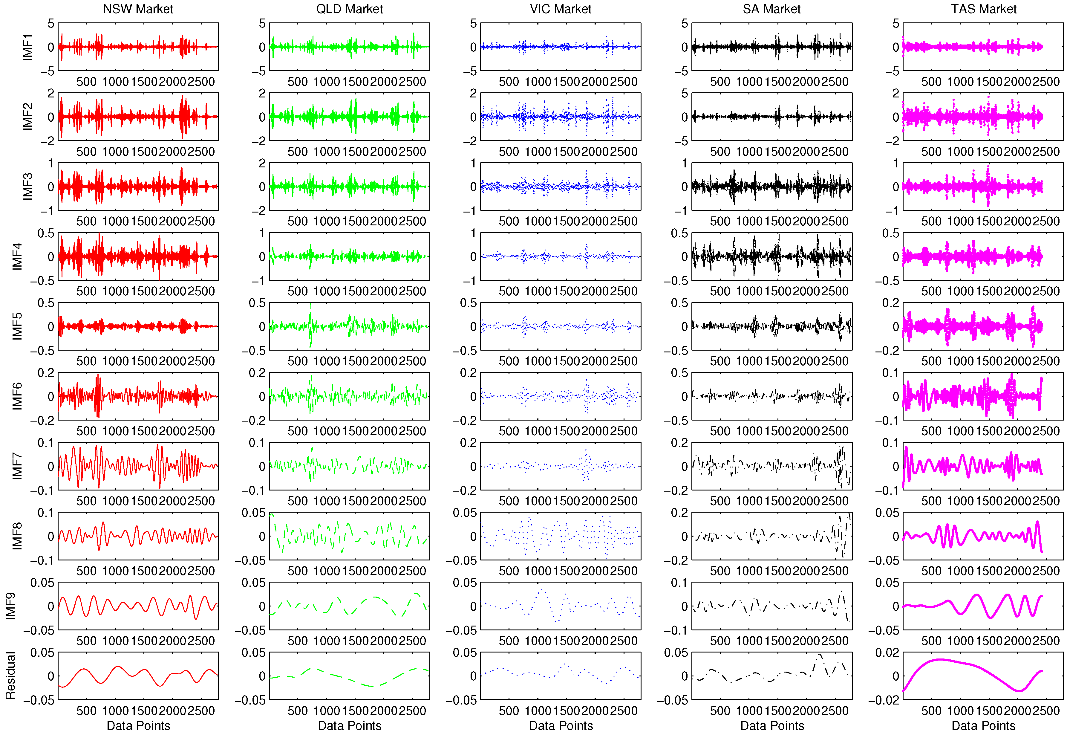 Energies 09 00931 g001 550