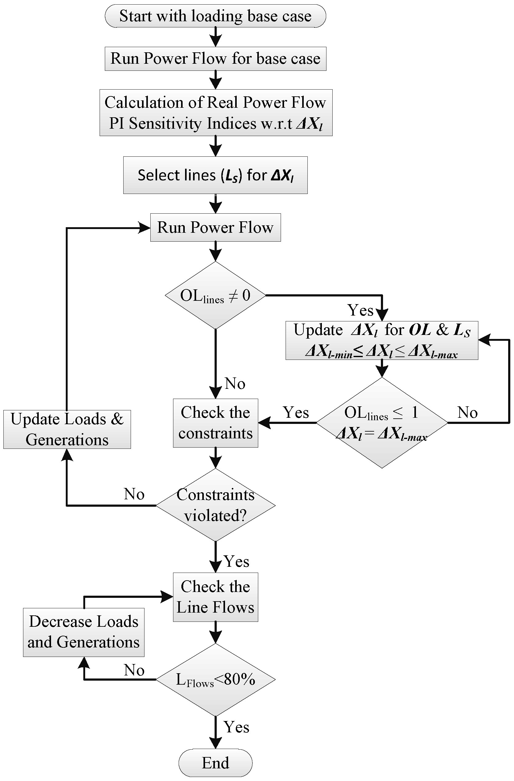 Energies 09 00936 g002