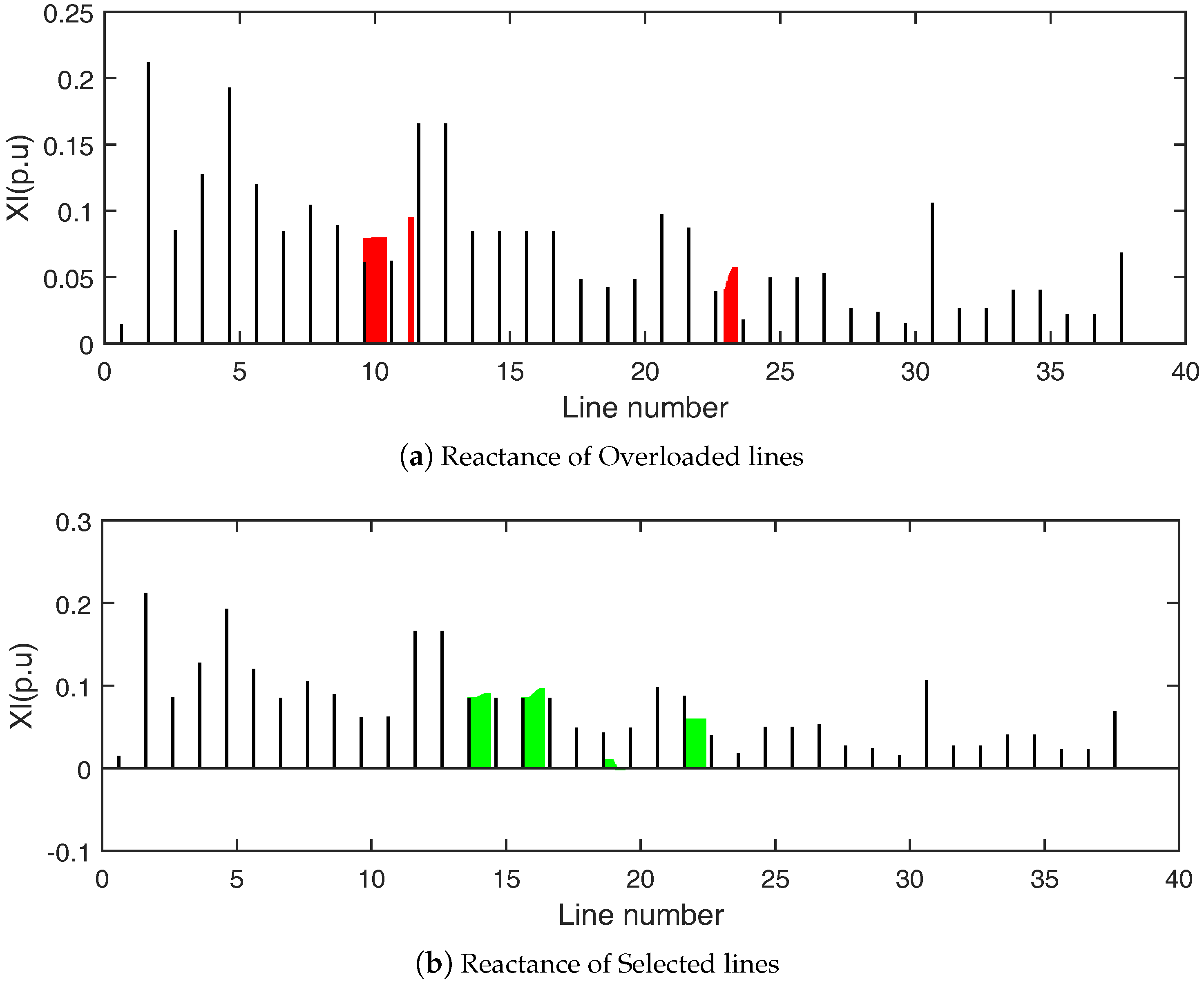 Energies 09 00936 g004
