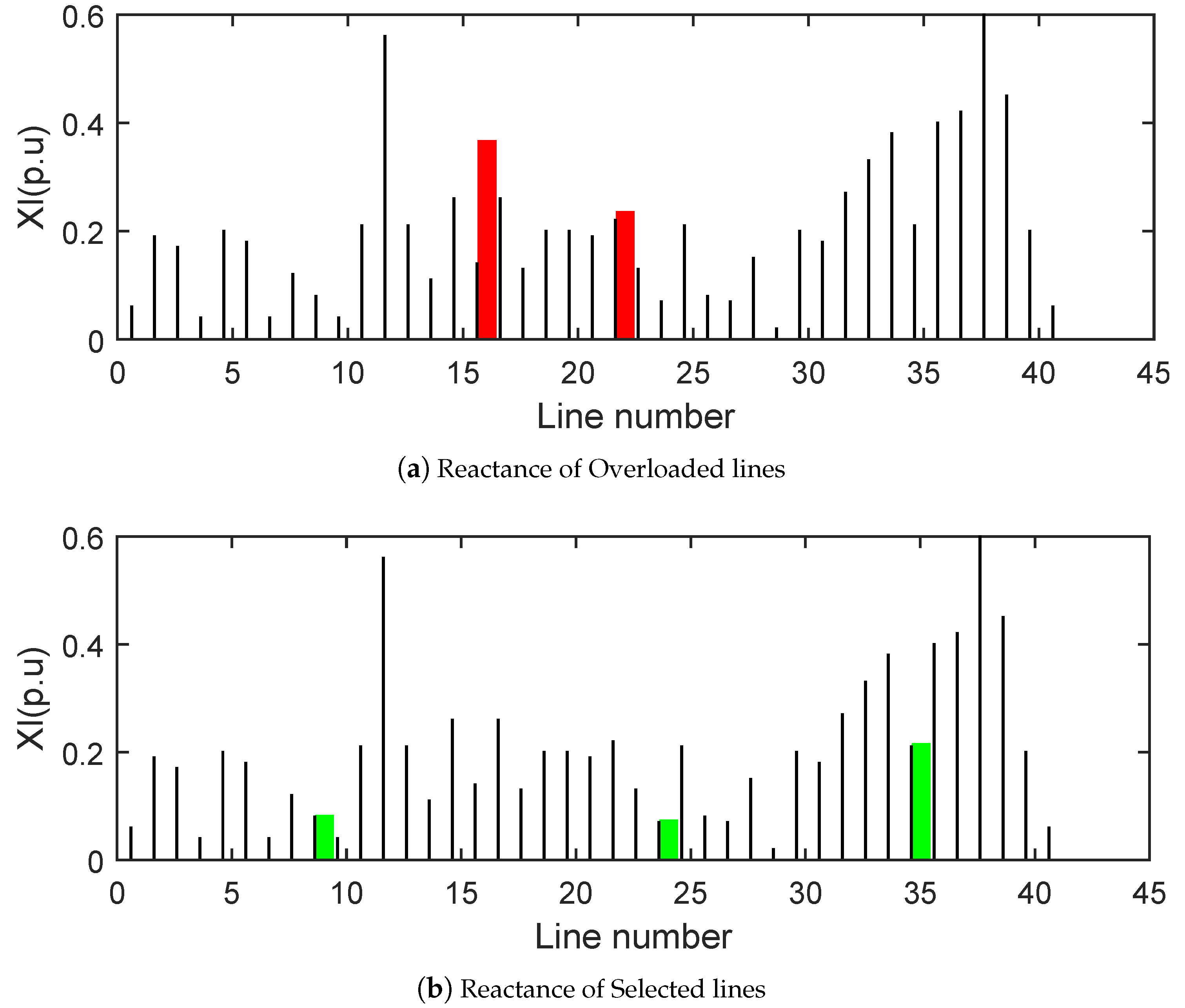Energies 09 00936 g006
