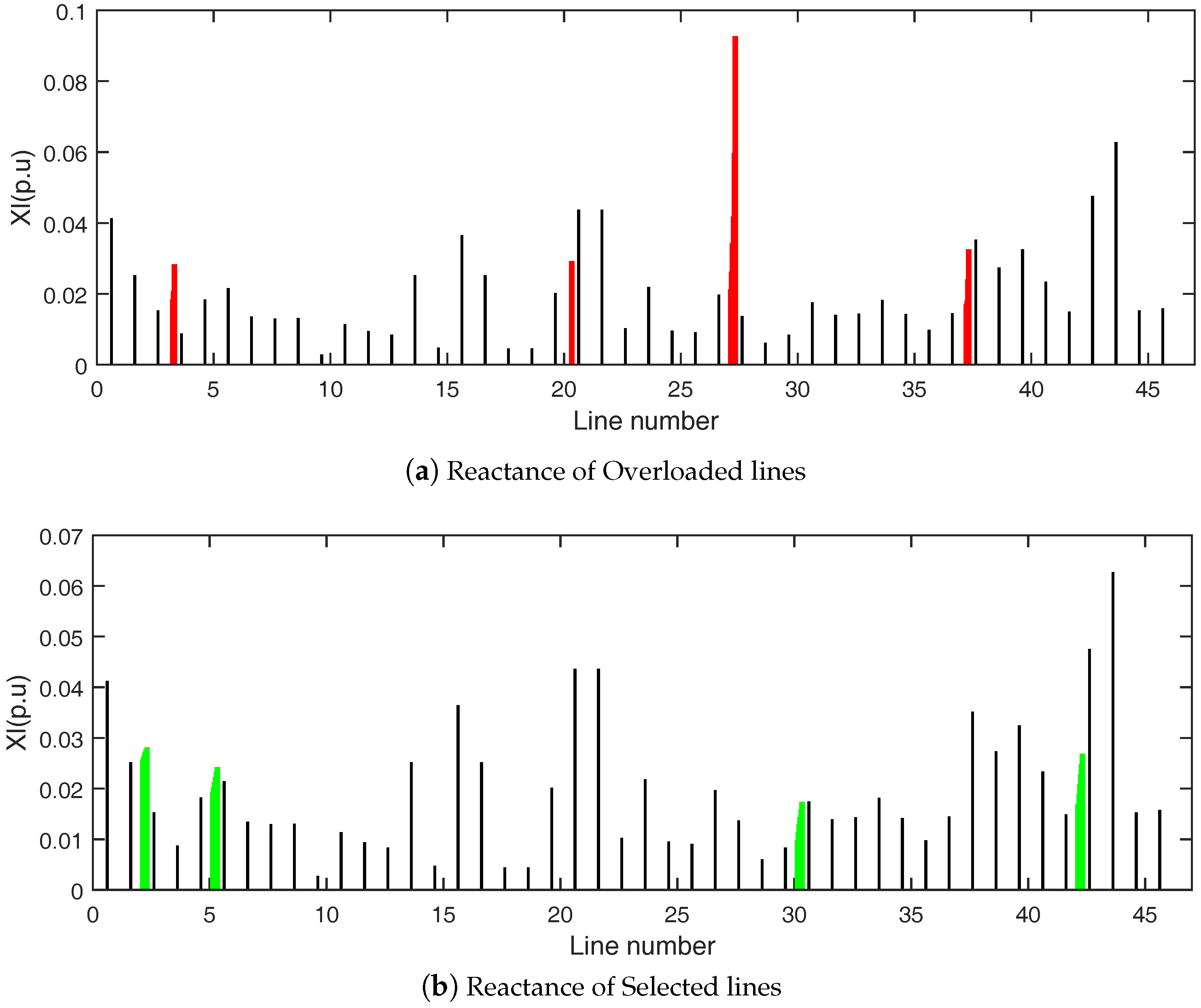 Energies 09 00936 g008