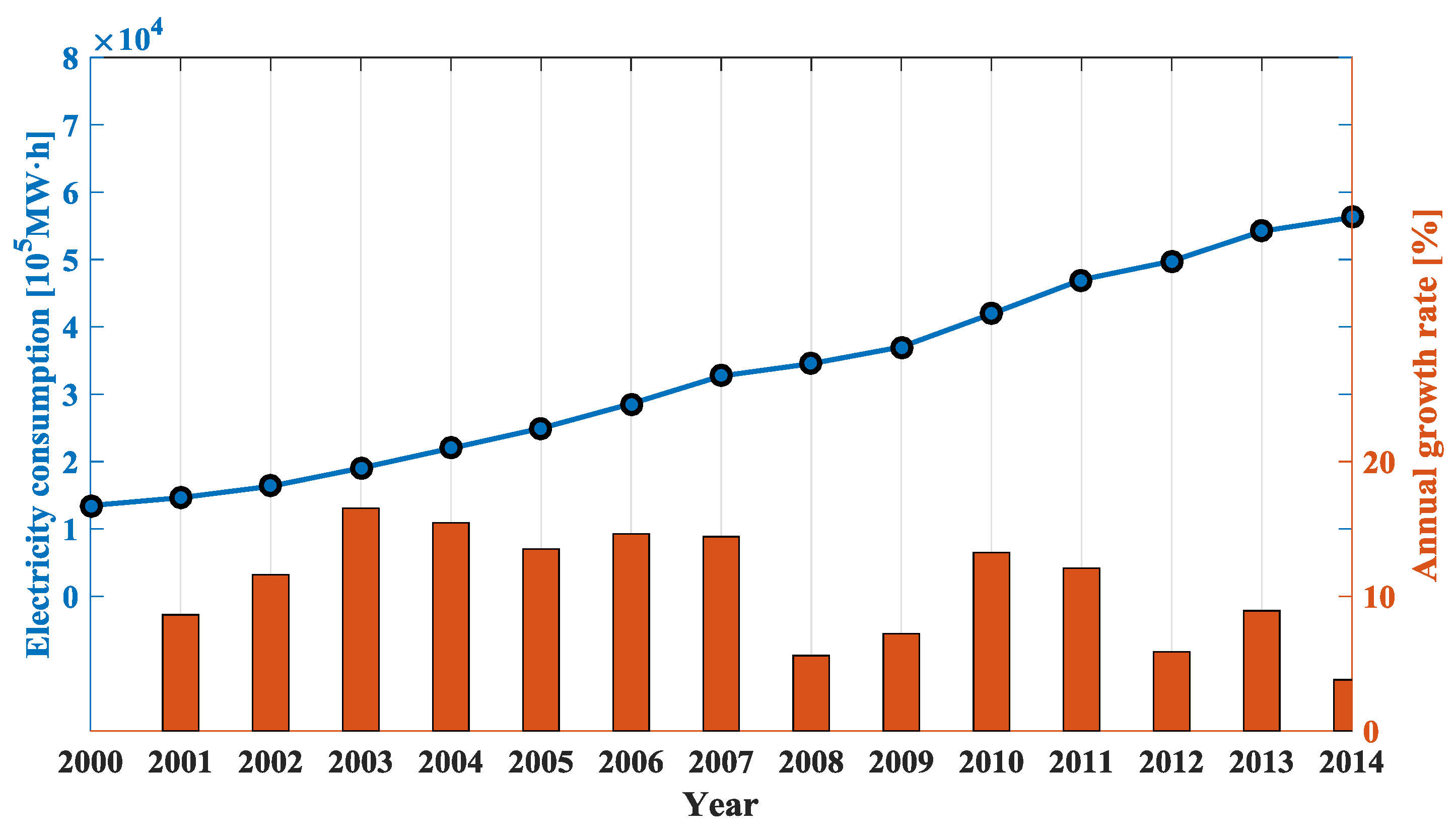 Energies 09 00941 g001 550