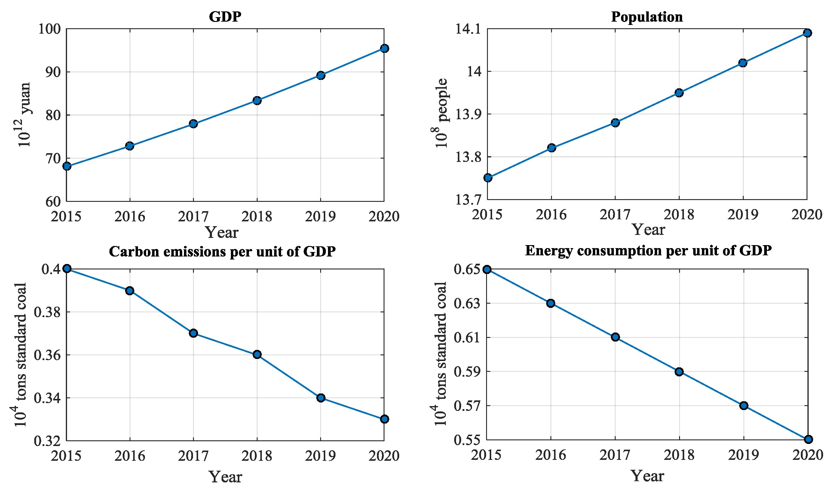 Energies 09 00941 g002 550