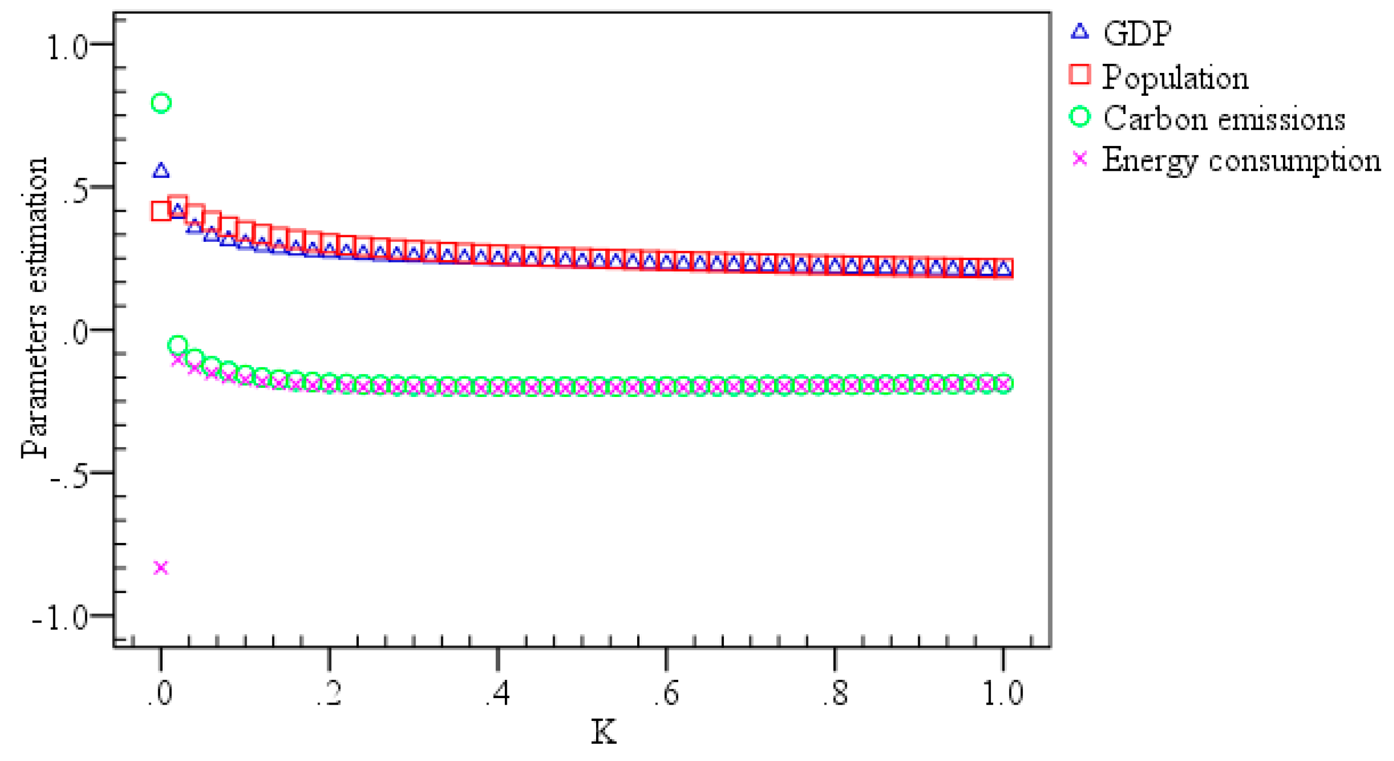 Energies 09 00941 g006 550