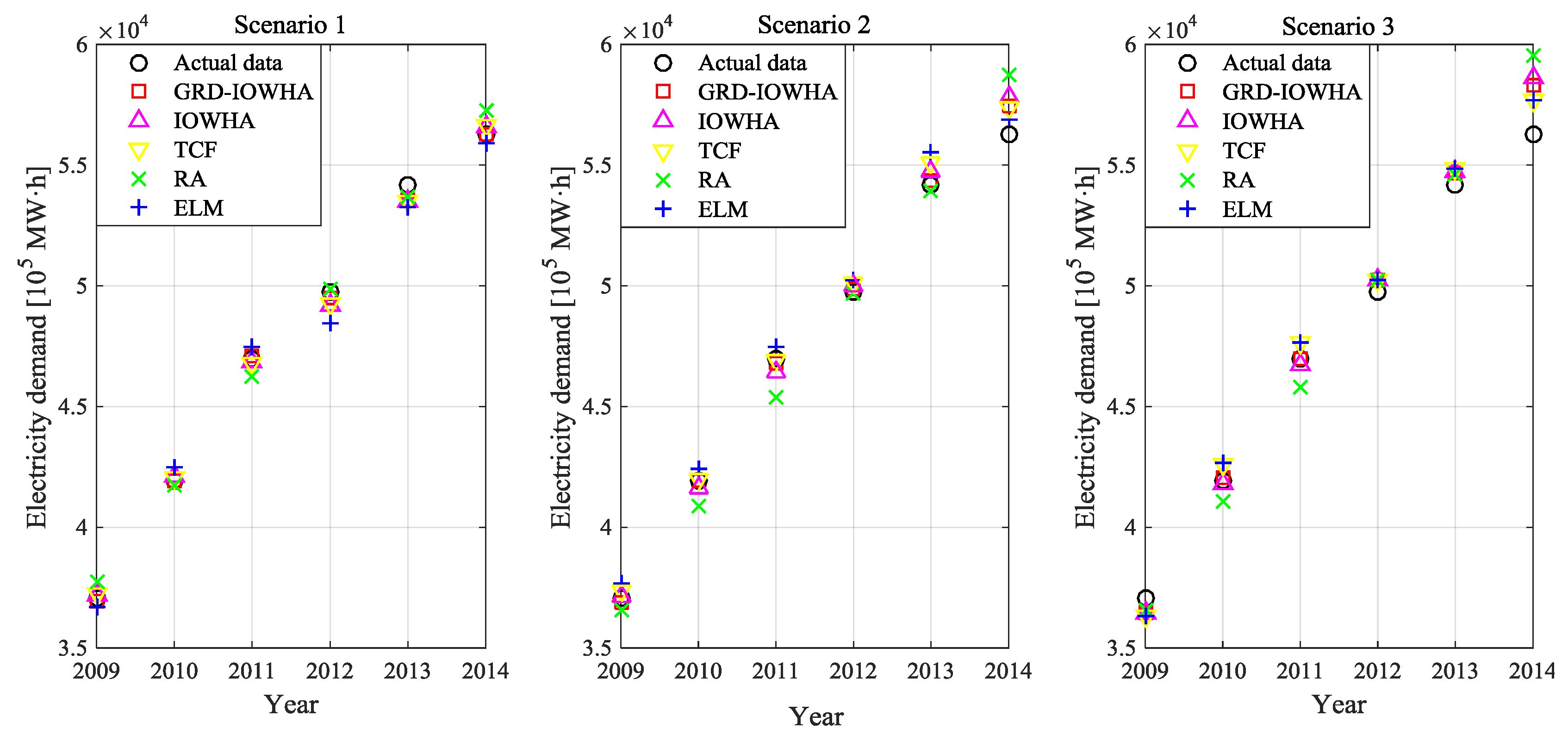 Energies 09 00941 g009 550