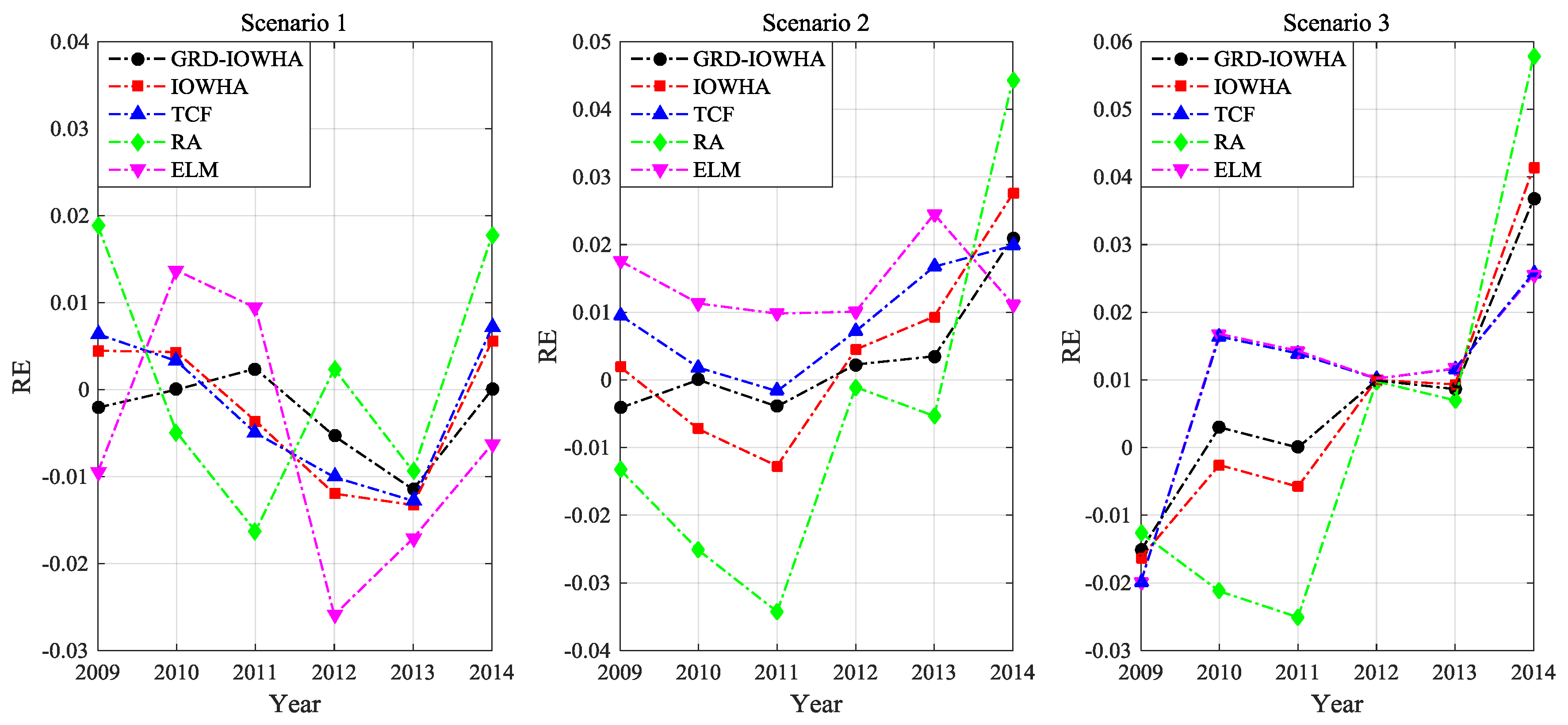 Energies 09 00941 g010 550