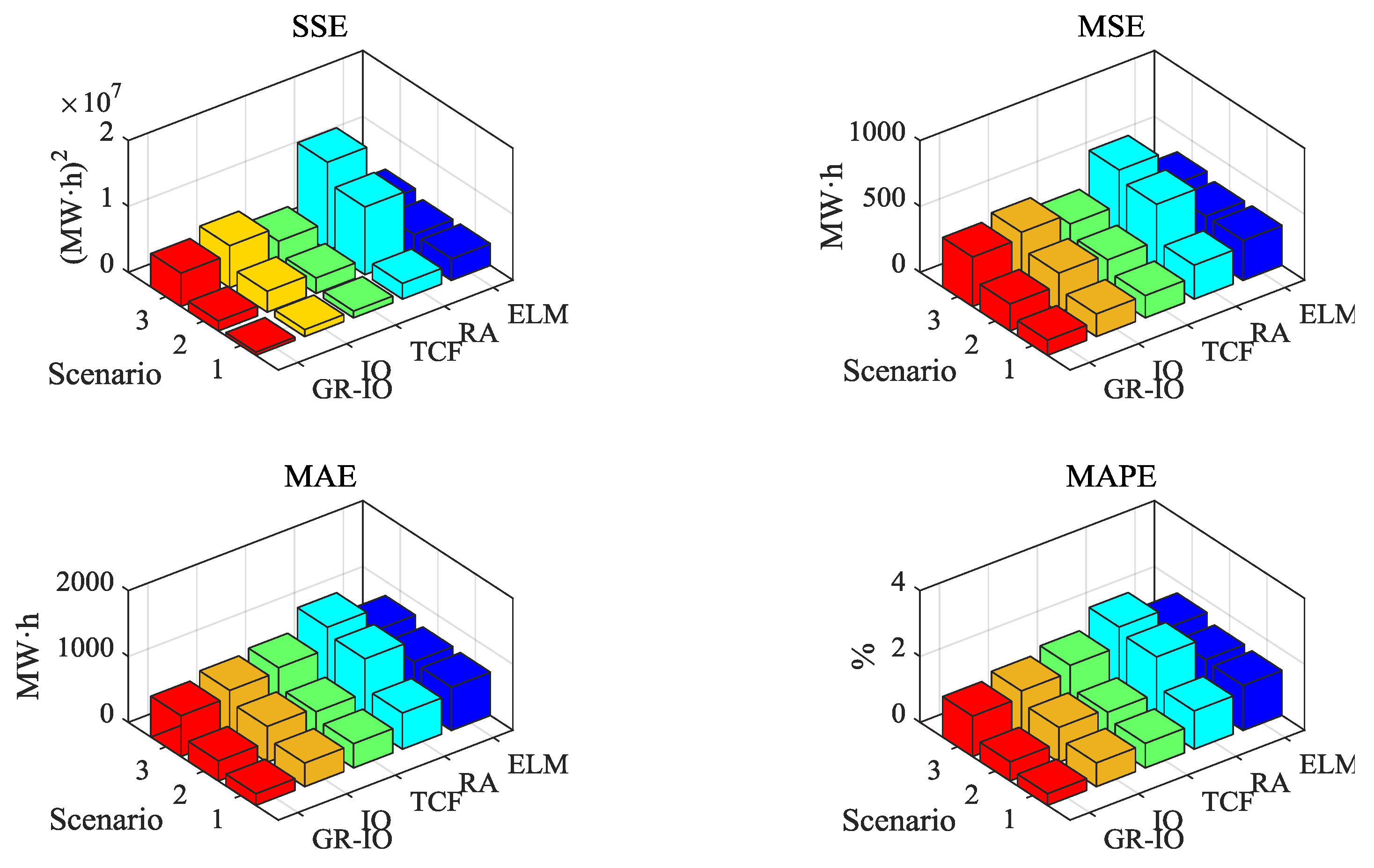 Energies 09 00941 g011 550