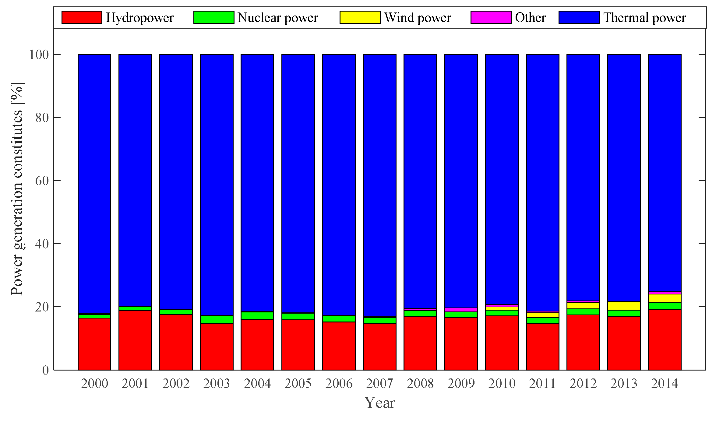 Energies 09 00941 g013 550