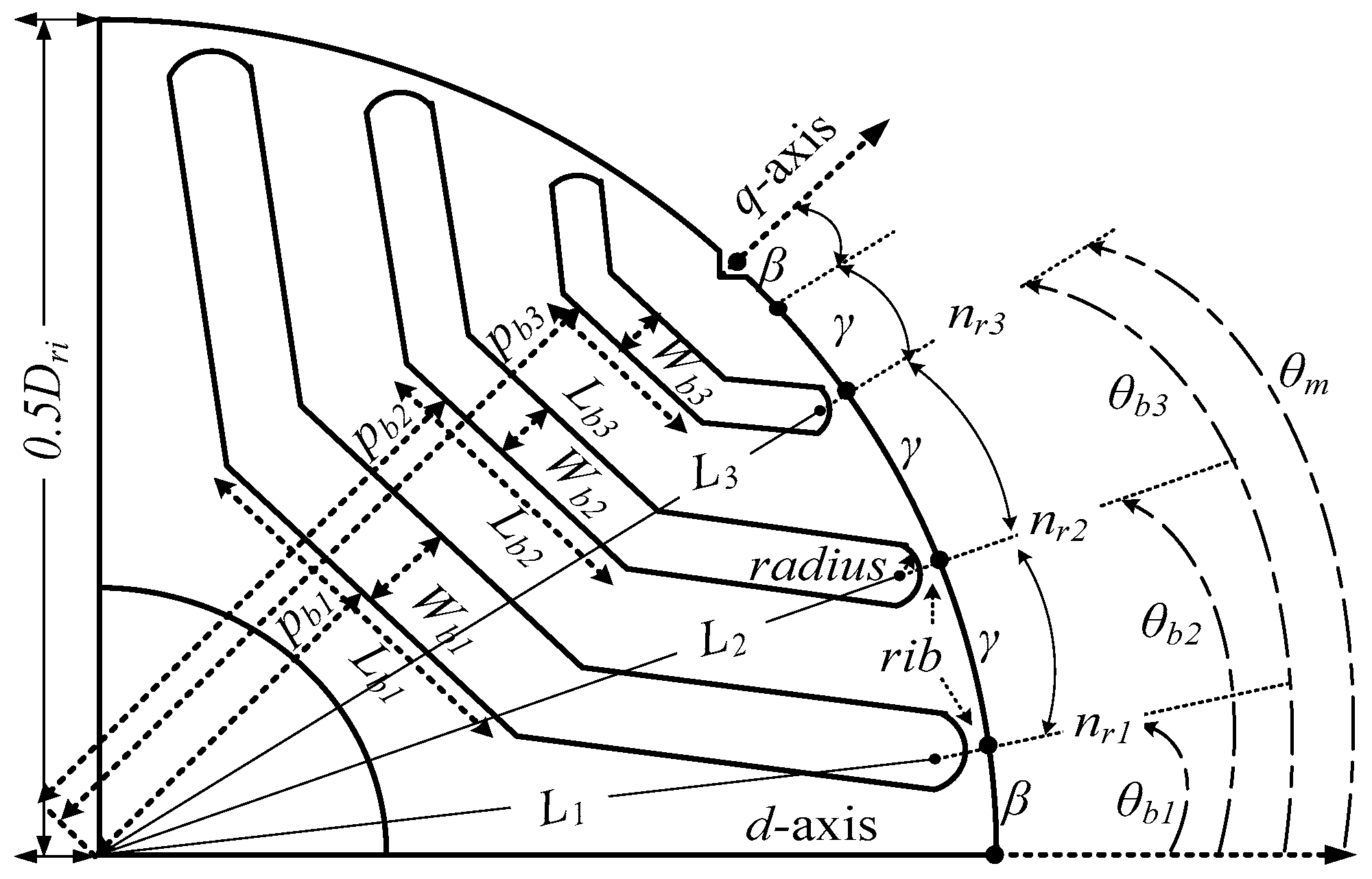 Energies 09 00942 g002 550