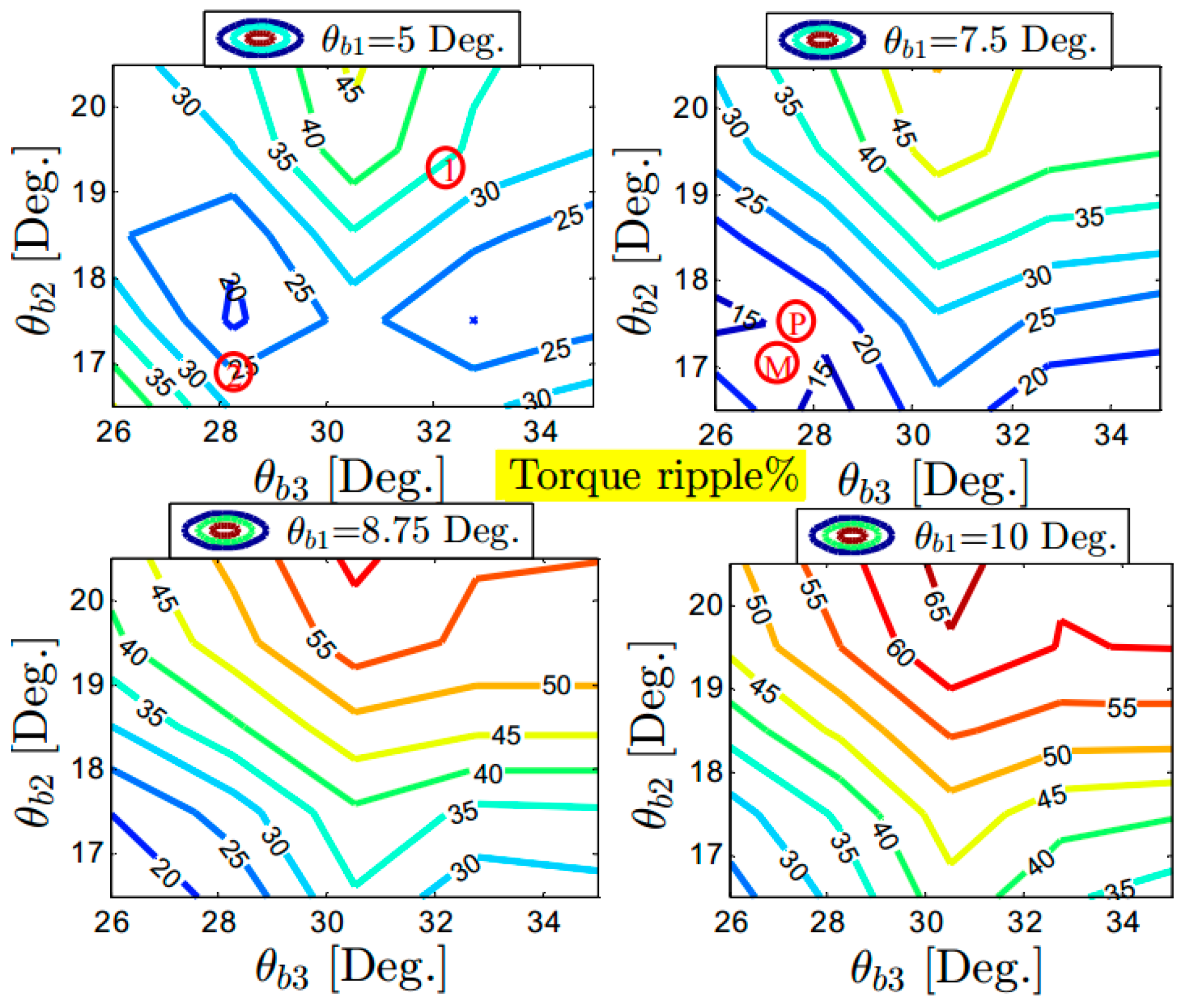 Energies 09 00942 g005 550