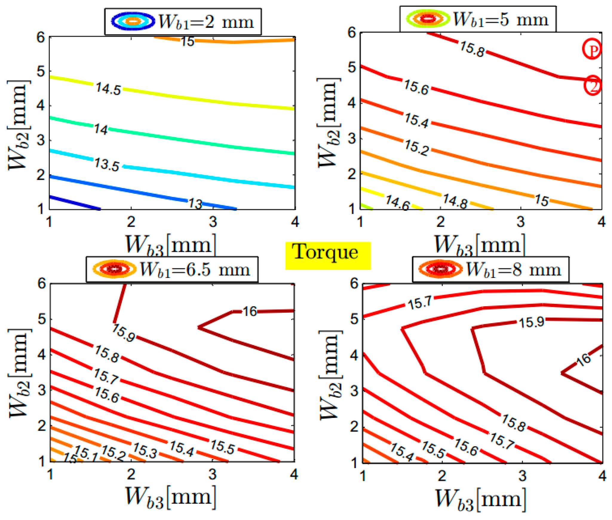 Energies 09 00942 g006 550