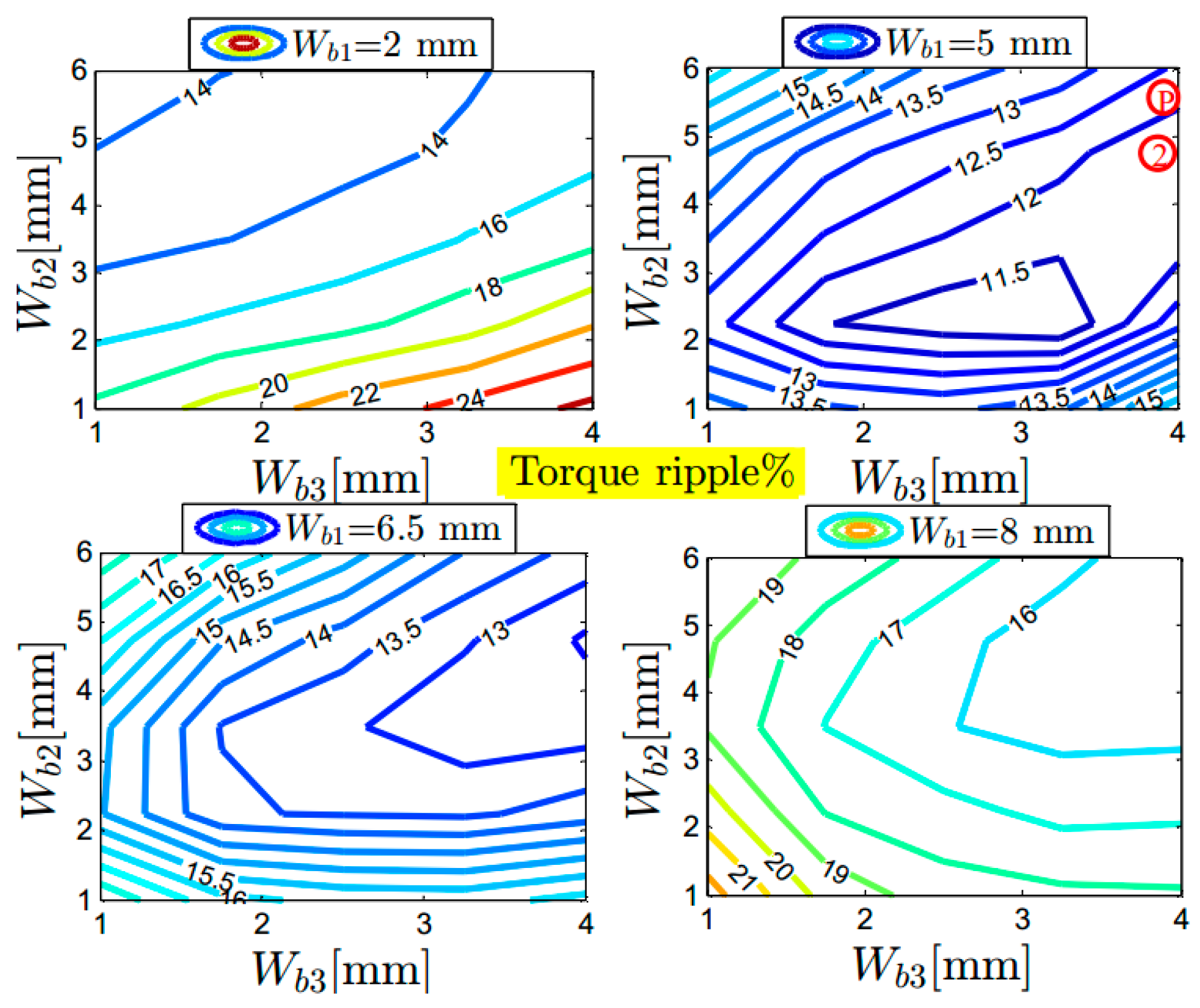 Energies 09 00942 g007 550
