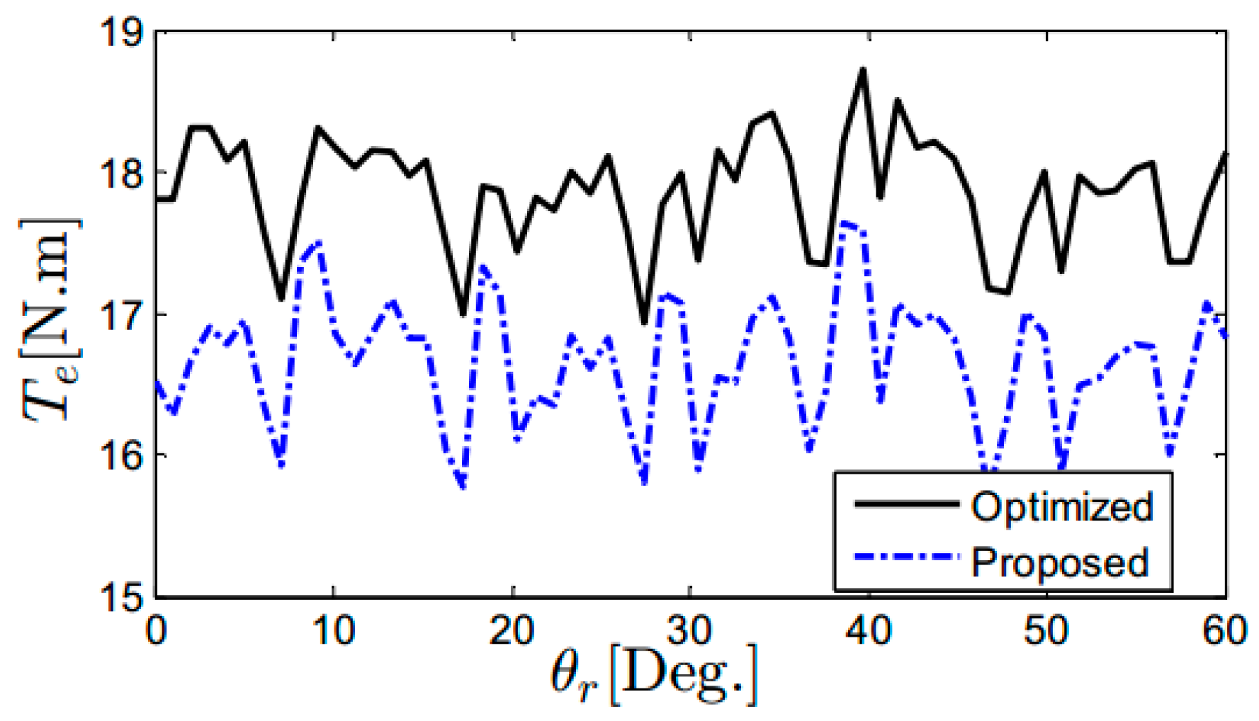 Energies 09 00942 g008 550