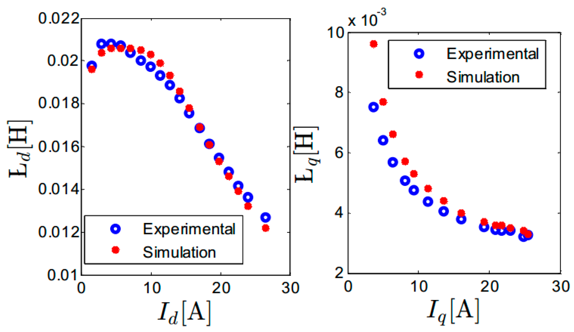 Energies 09 00942 g010 550