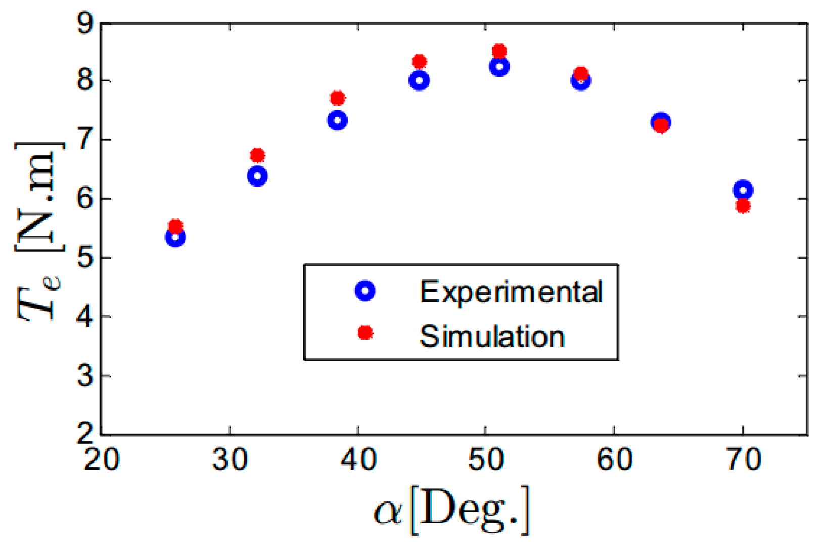 Energies 09 00942 g011 550