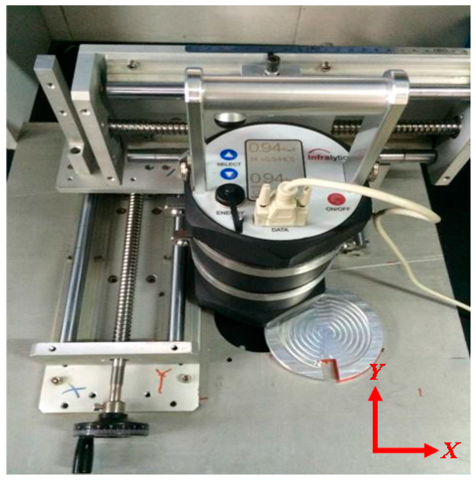 Energies 09 00949 g002