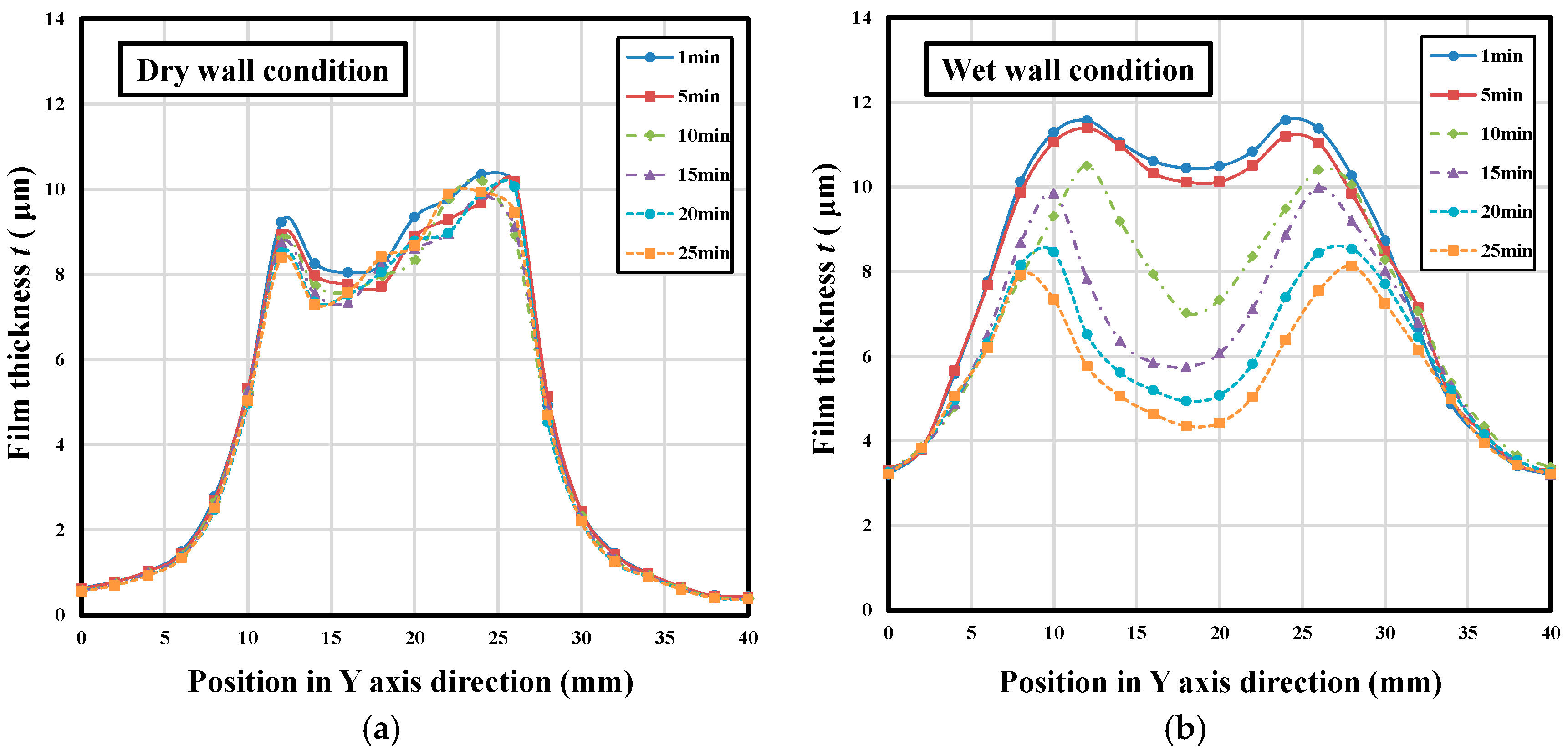 Energies 09 00949 g004