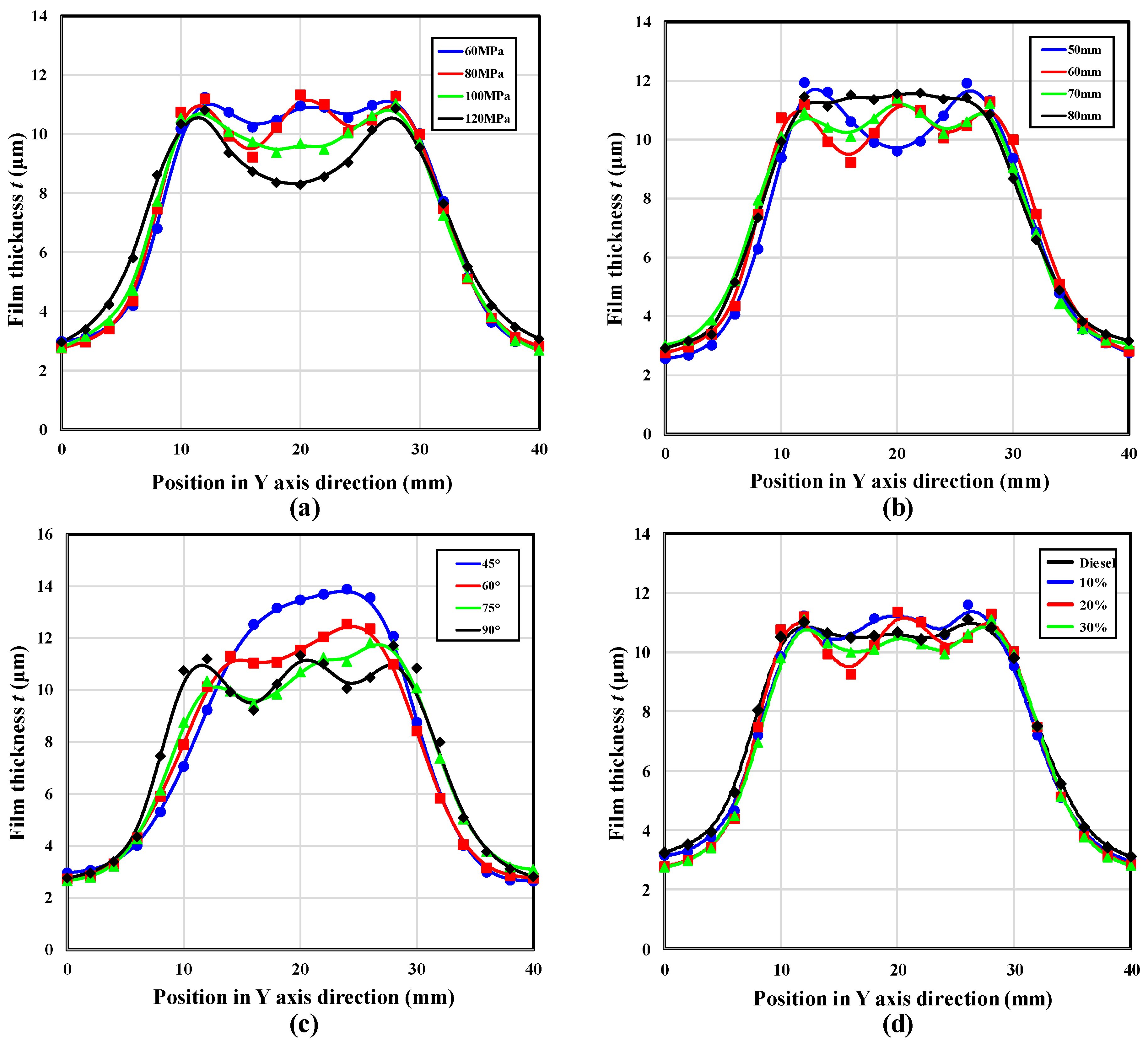Energies 09 00949 g008