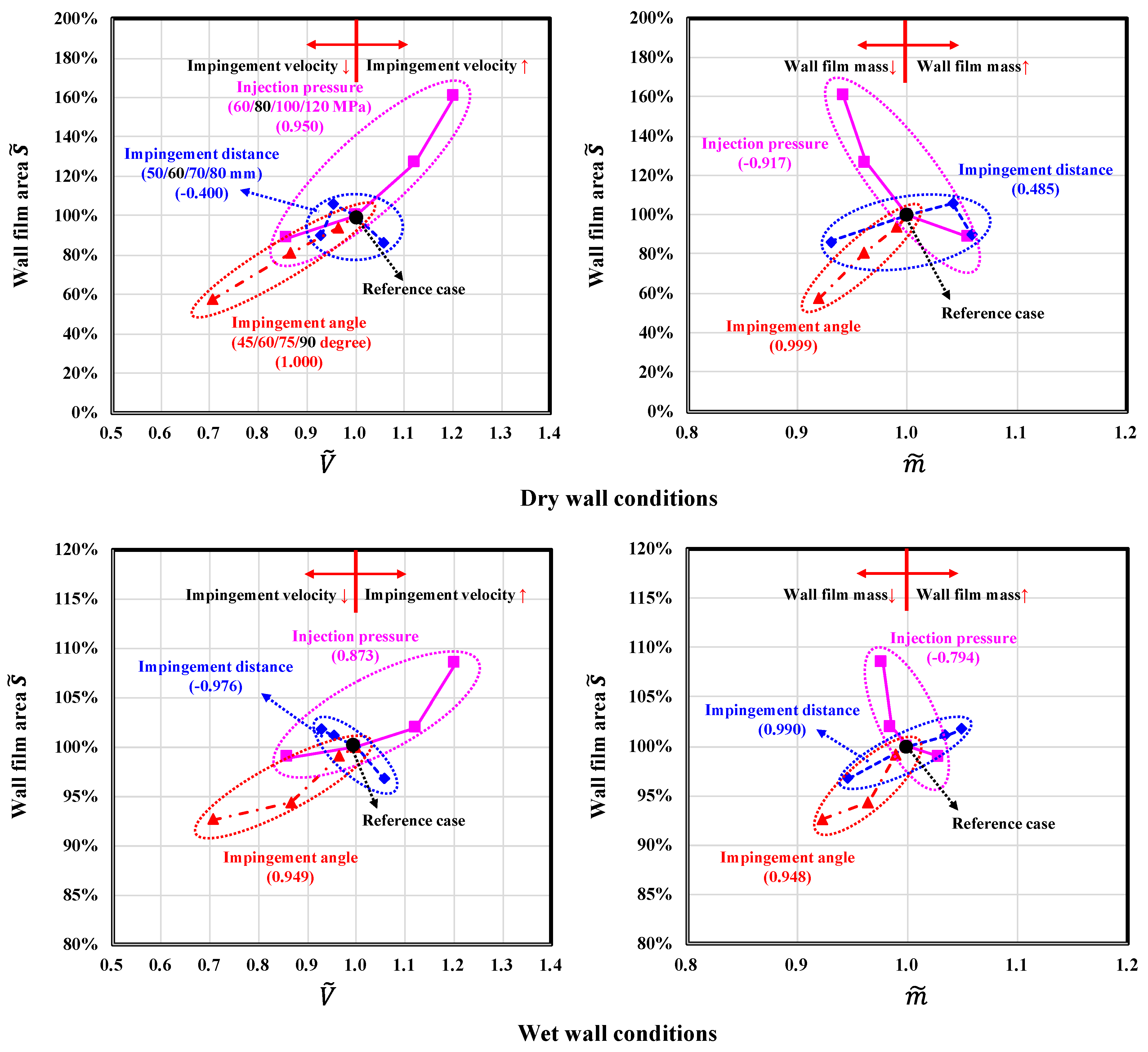 Energies 09 00949 g010