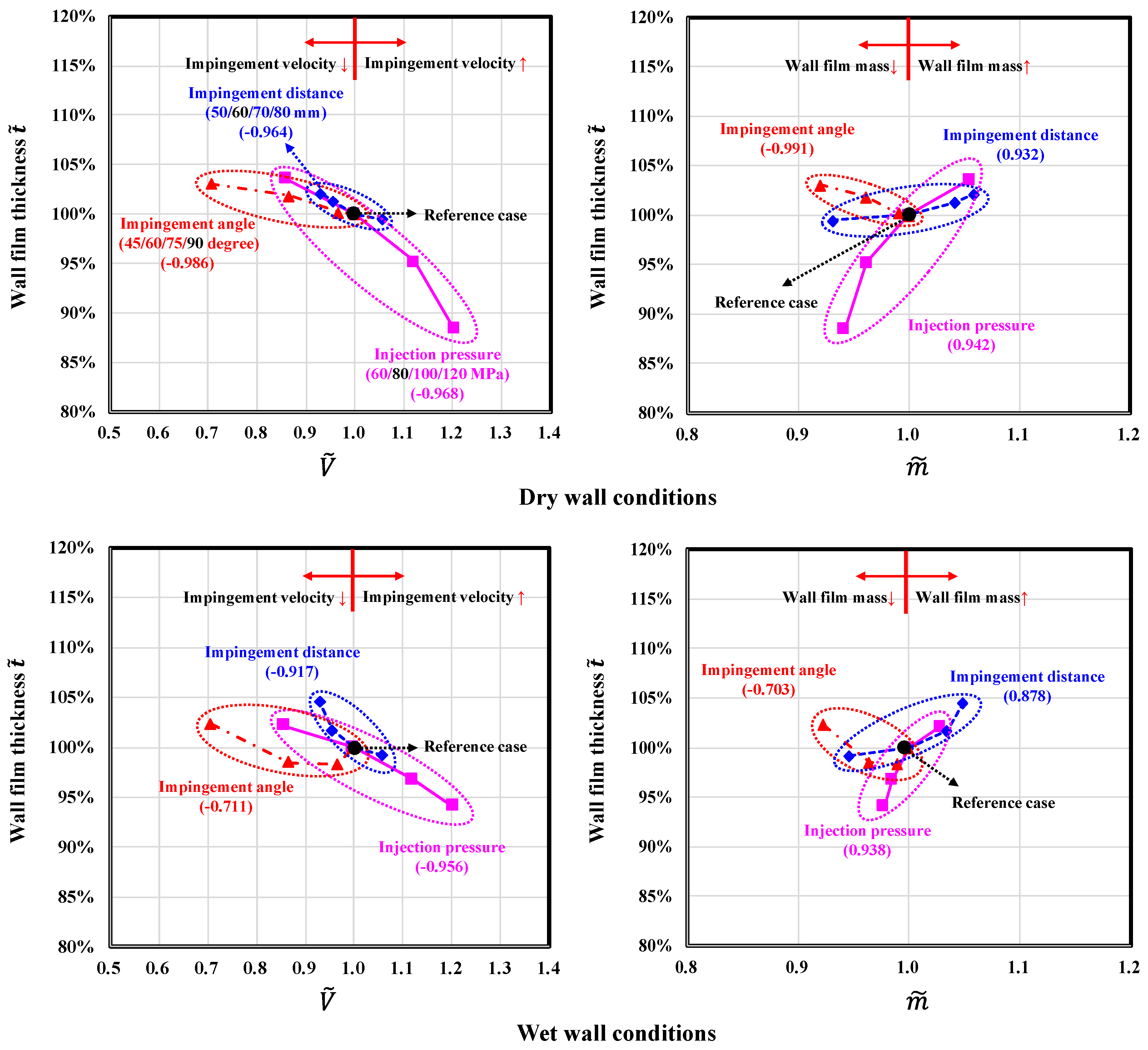 Energies 09 00949 g012
